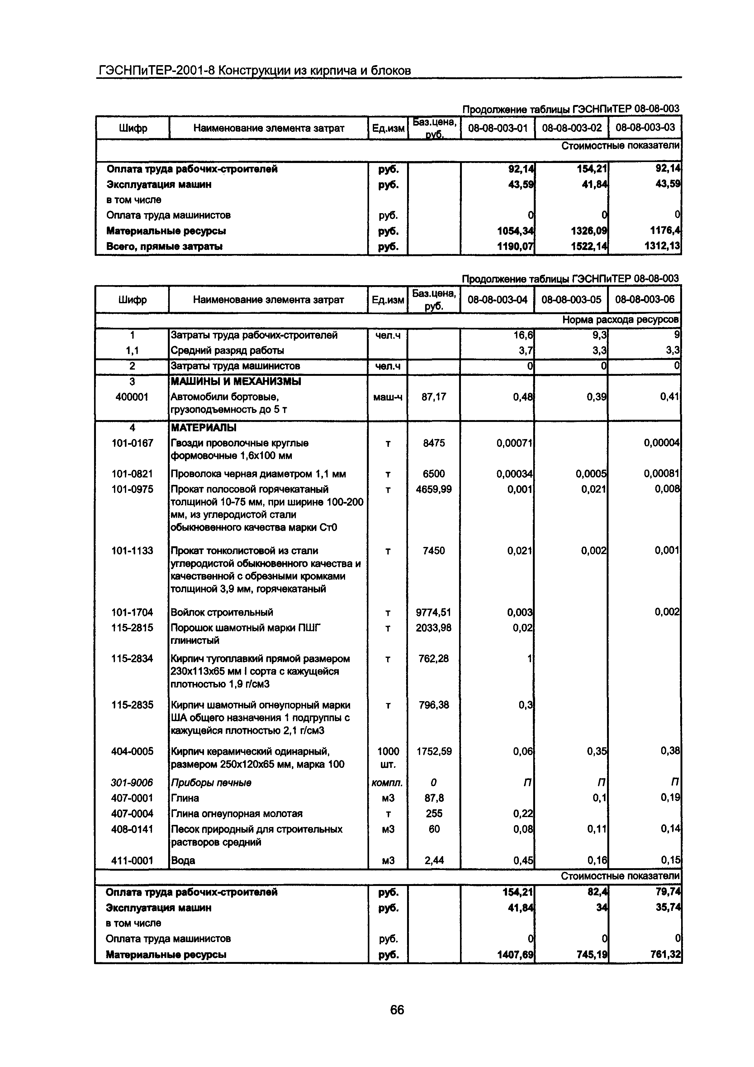 ГЭСНПиТЕР 2001-8 Московской области