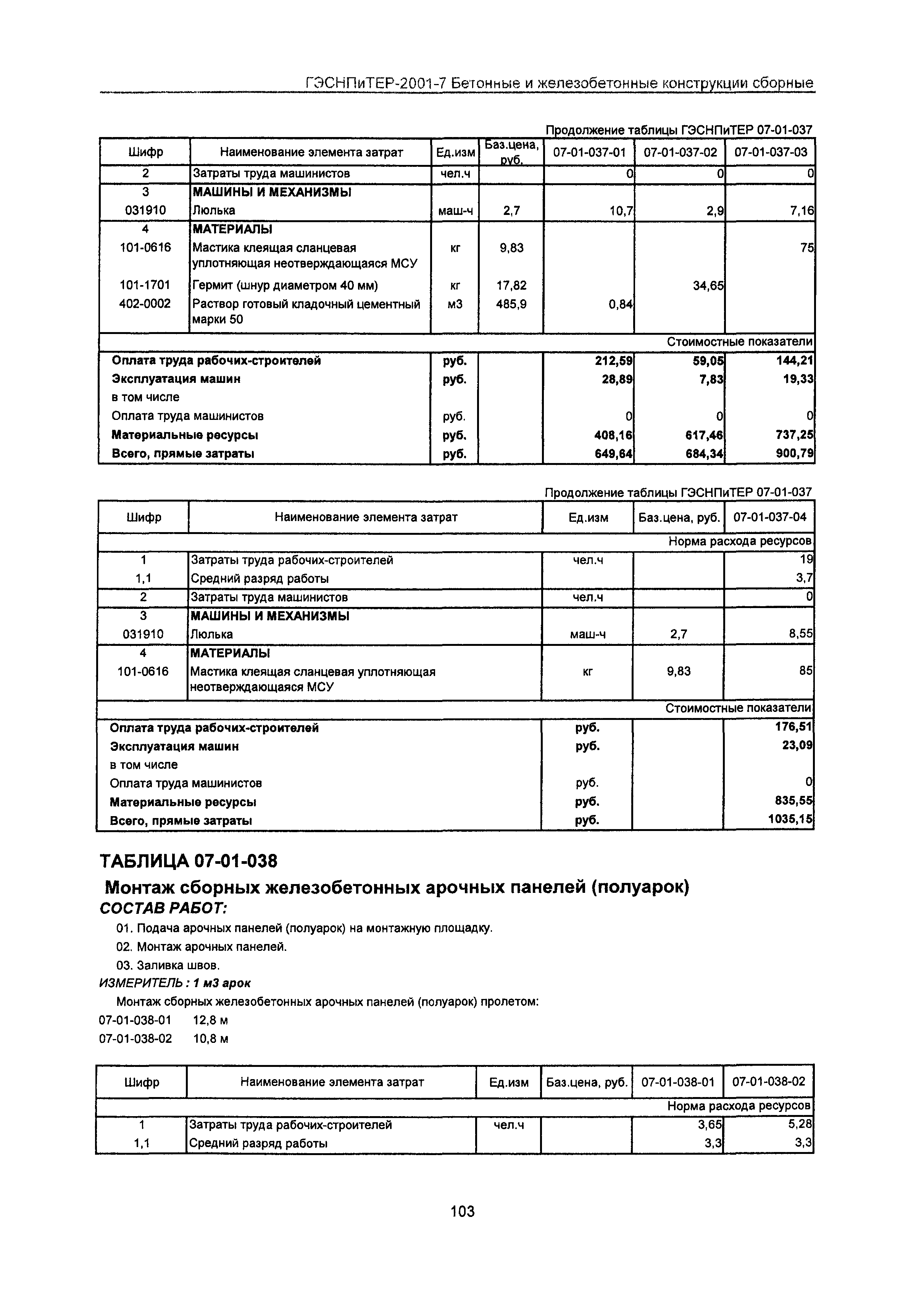 ГЭСНПиТЕР 2001-7 Московской области