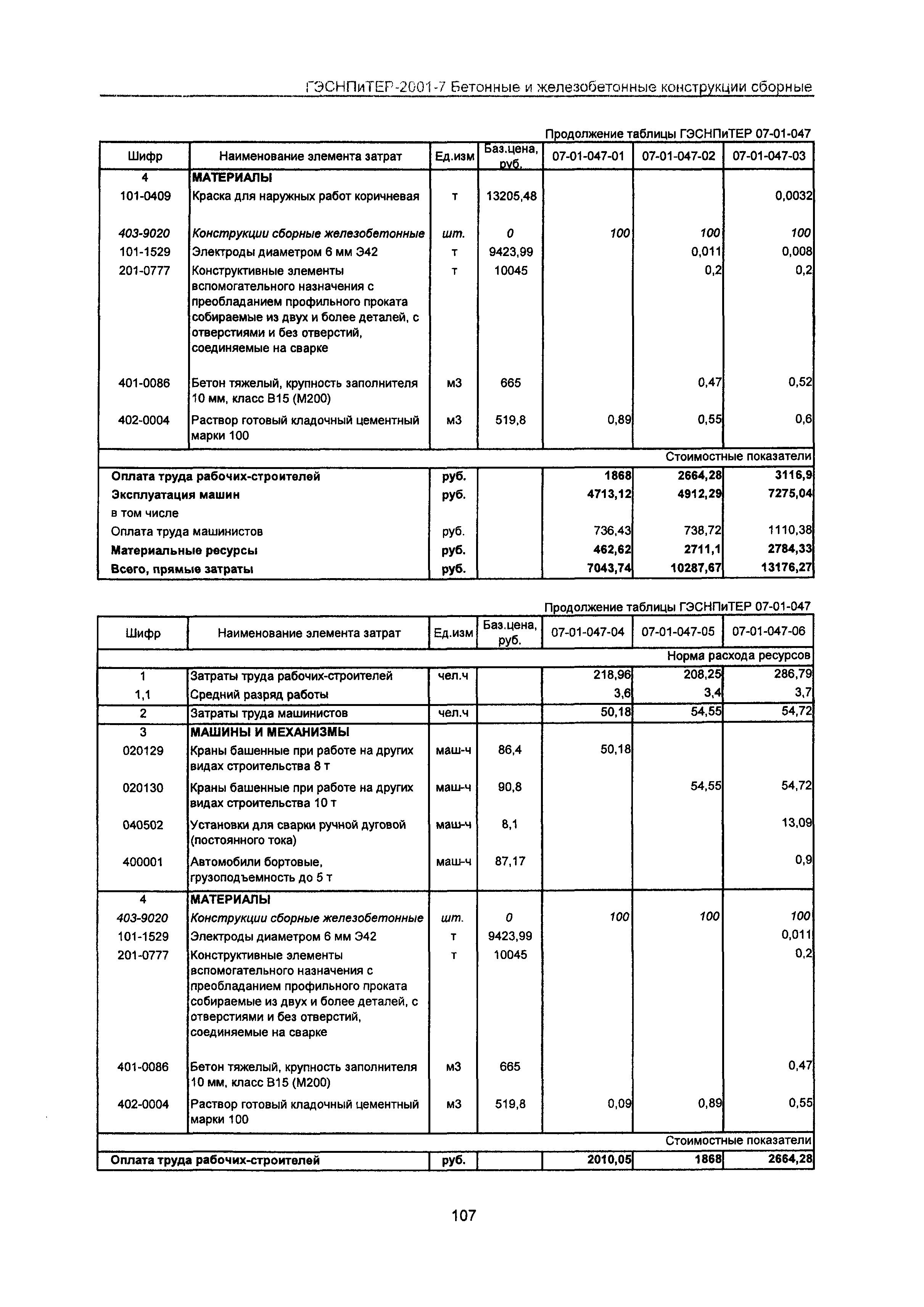 ГЭСНПиТЕР 2001-7 Московской области