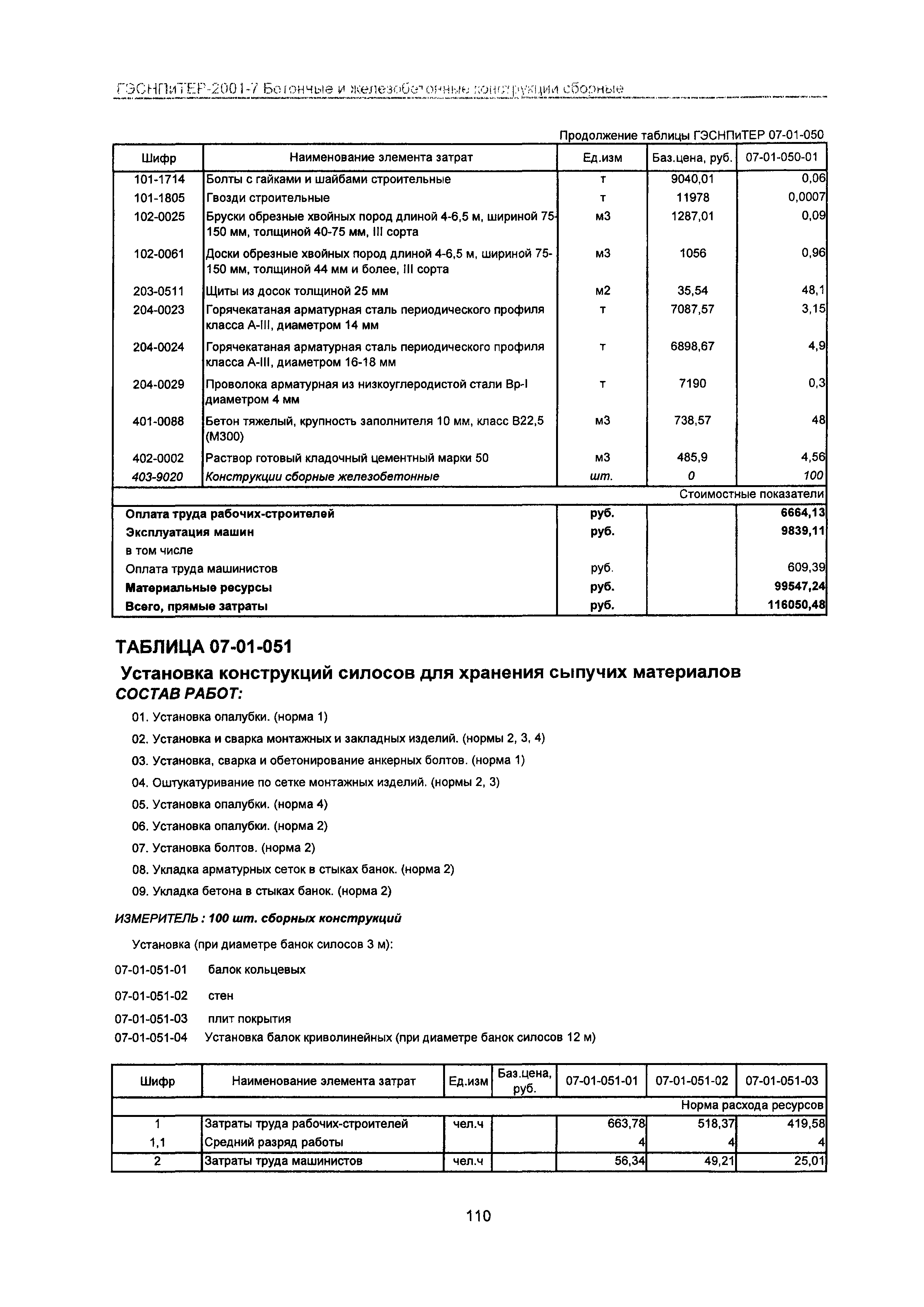 ГЭСНПиТЕР 2001-7 Московской области