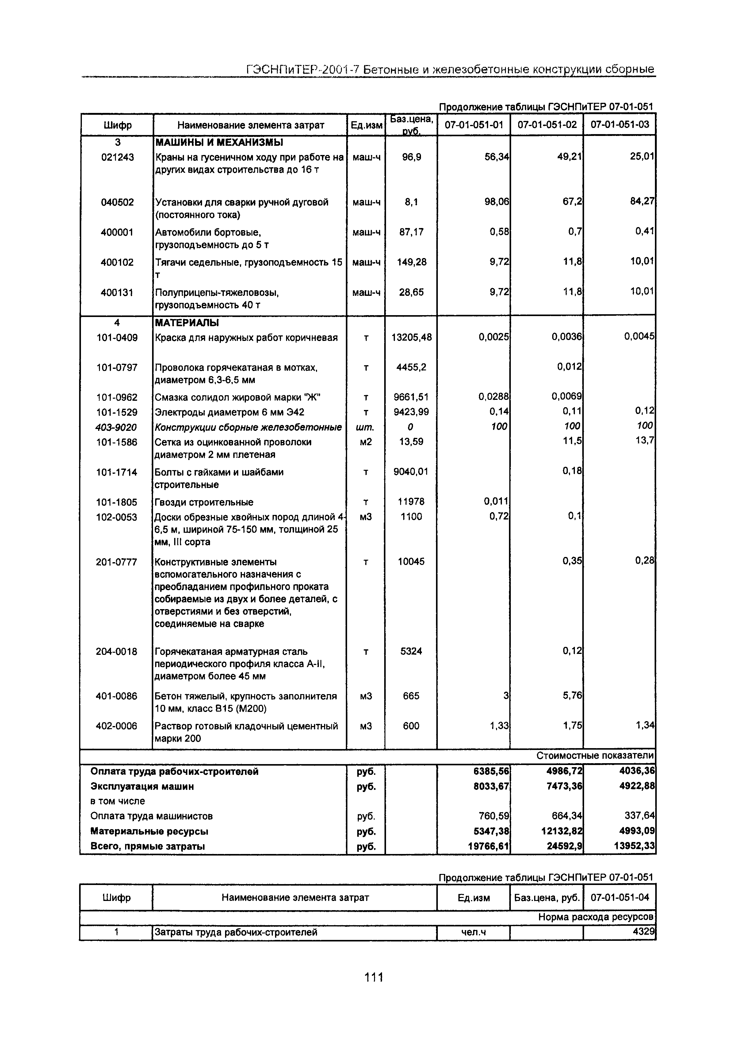 ГЭСНПиТЕР 2001-7 Московской области