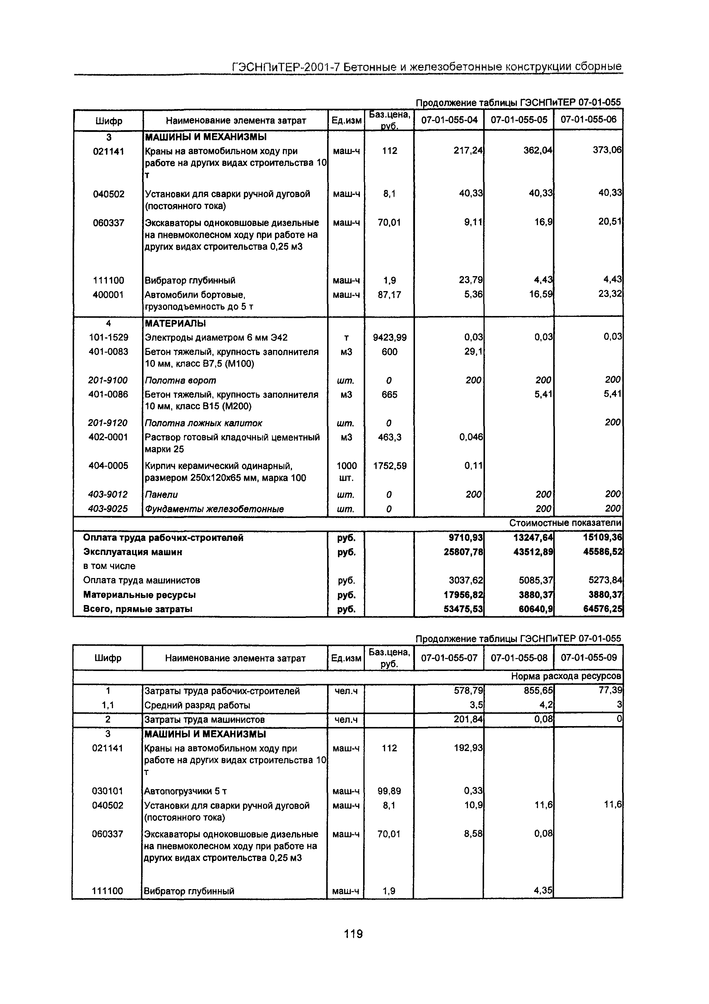 ГЭСНПиТЕР 2001-7 Московской области