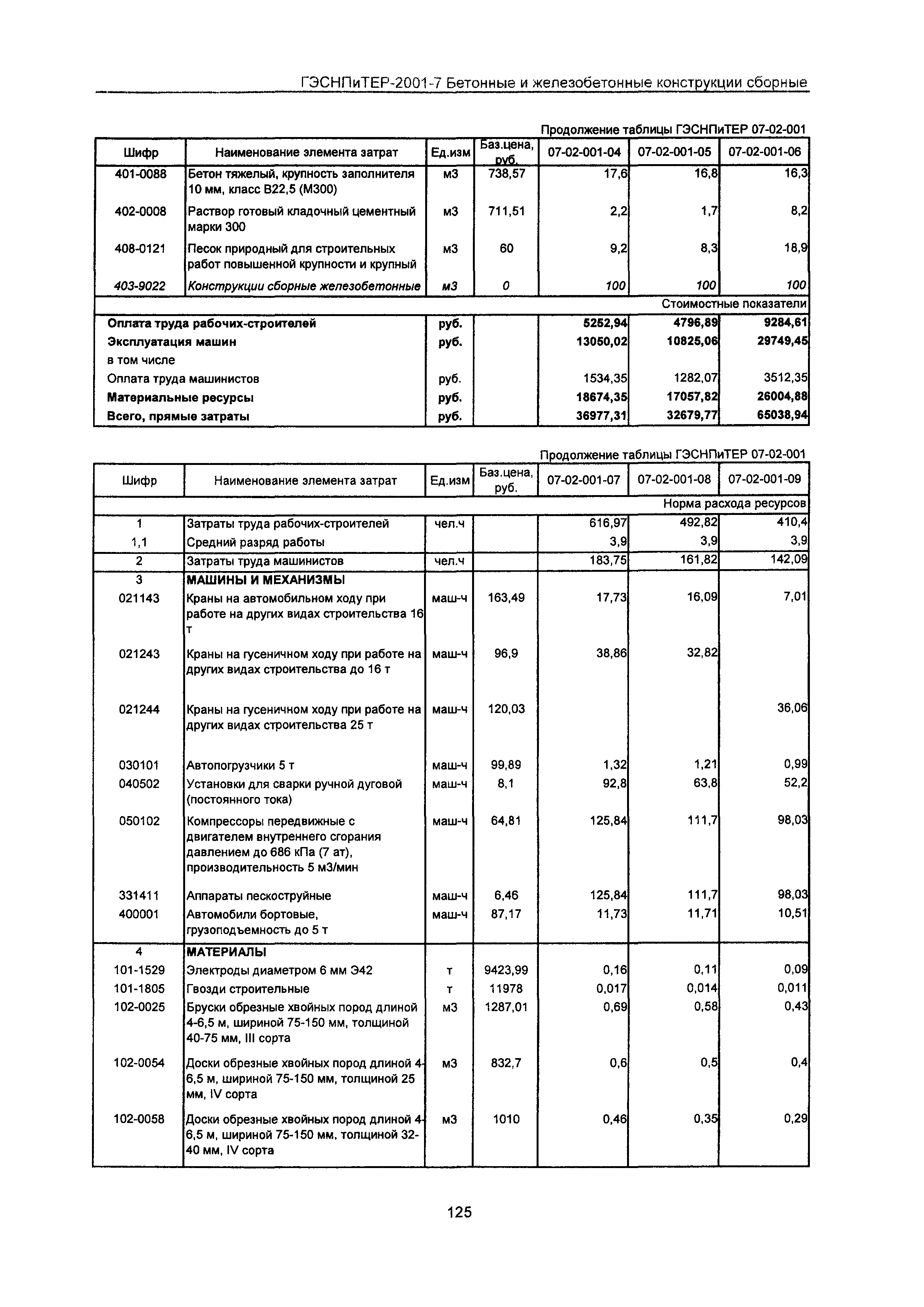 ГЭСНПиТЕР 2001-7 Московской области