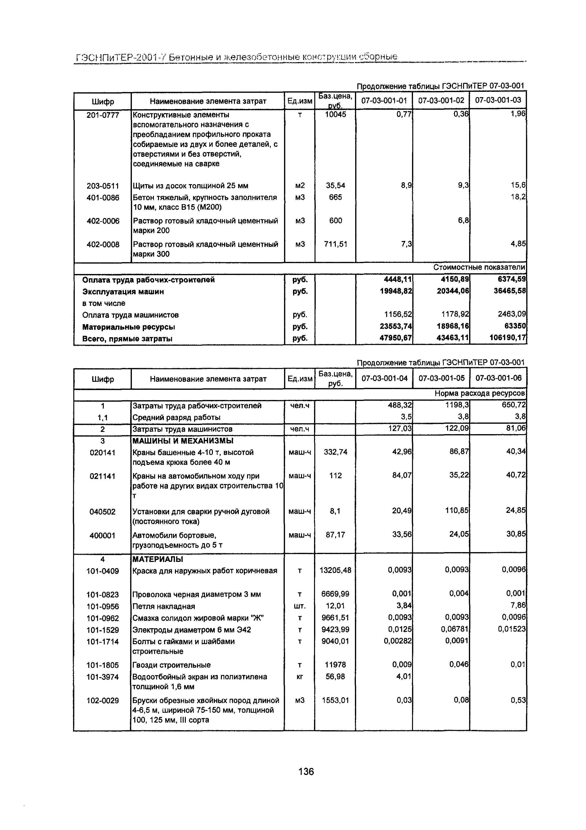 ГЭСНПиТЕР 2001-7 Московской области