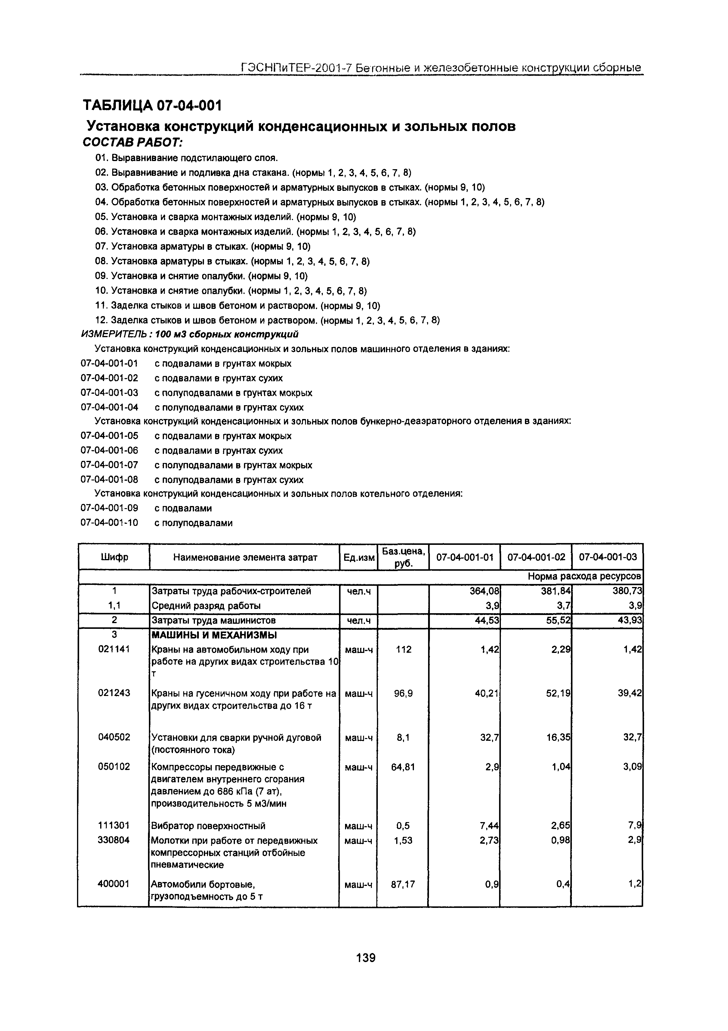 ГЭСНПиТЕР 2001-7 Московской области