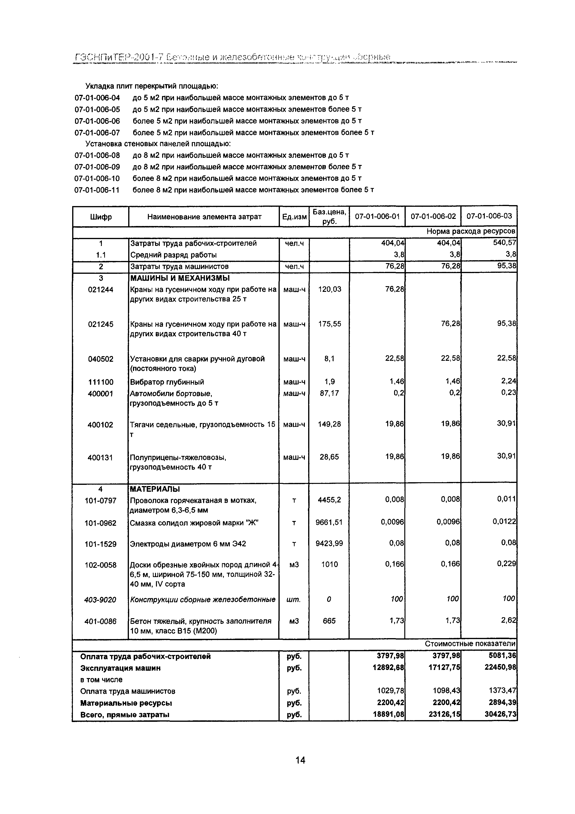 ГЭСНПиТЕР 2001-7 Московской области