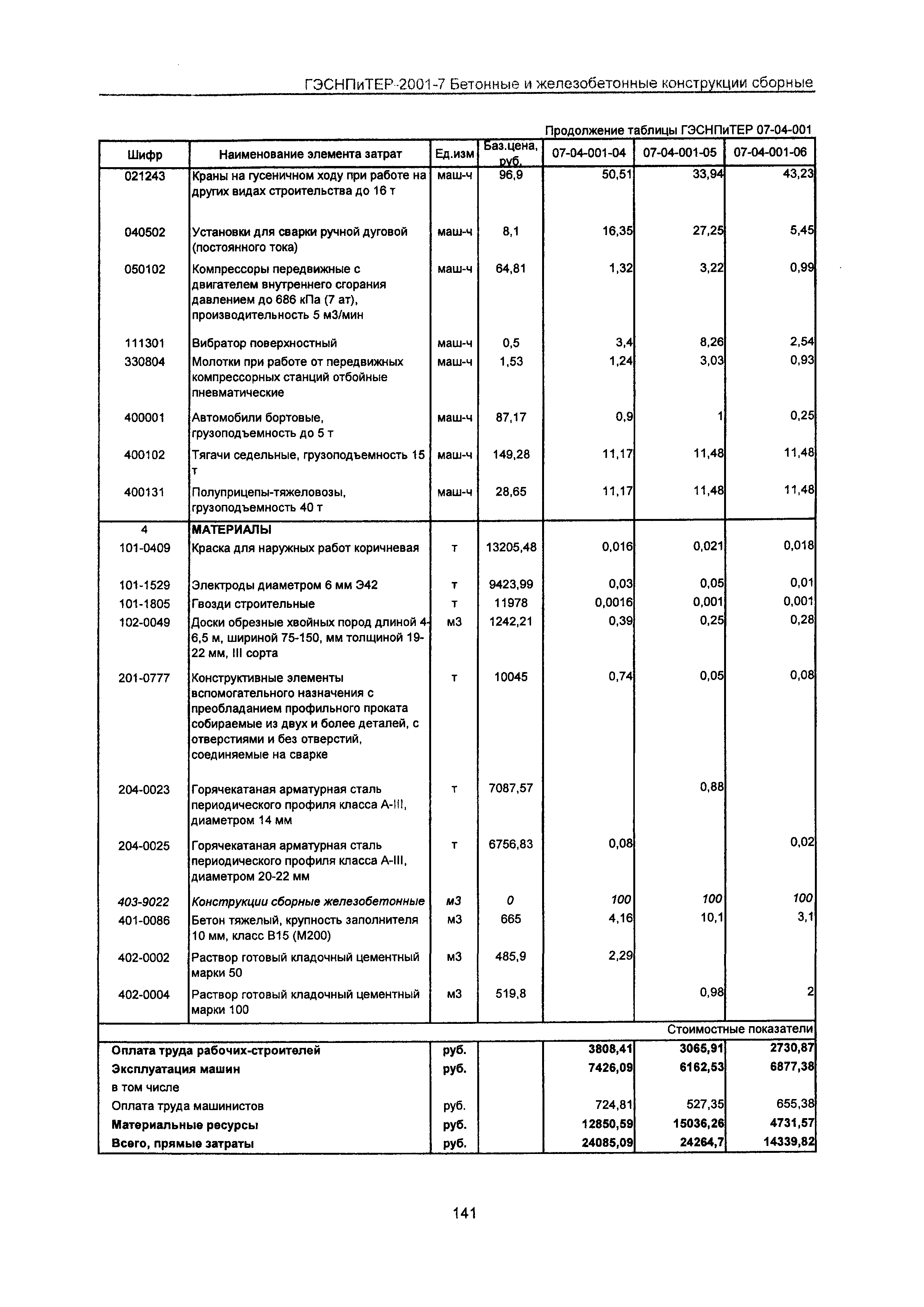 ГЭСНПиТЕР 2001-7 Московской области