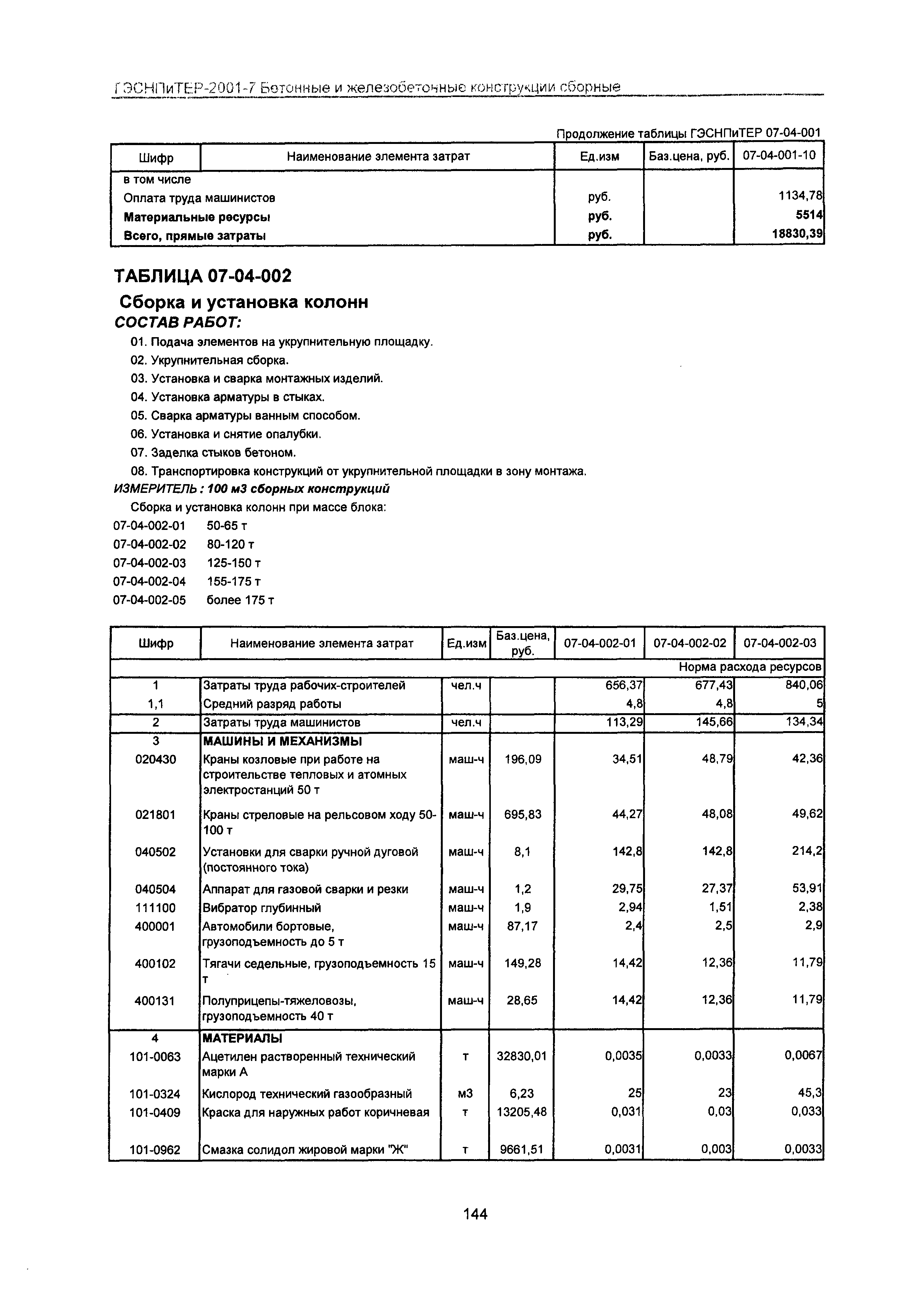 ГЭСНПиТЕР 2001-7 Московской области