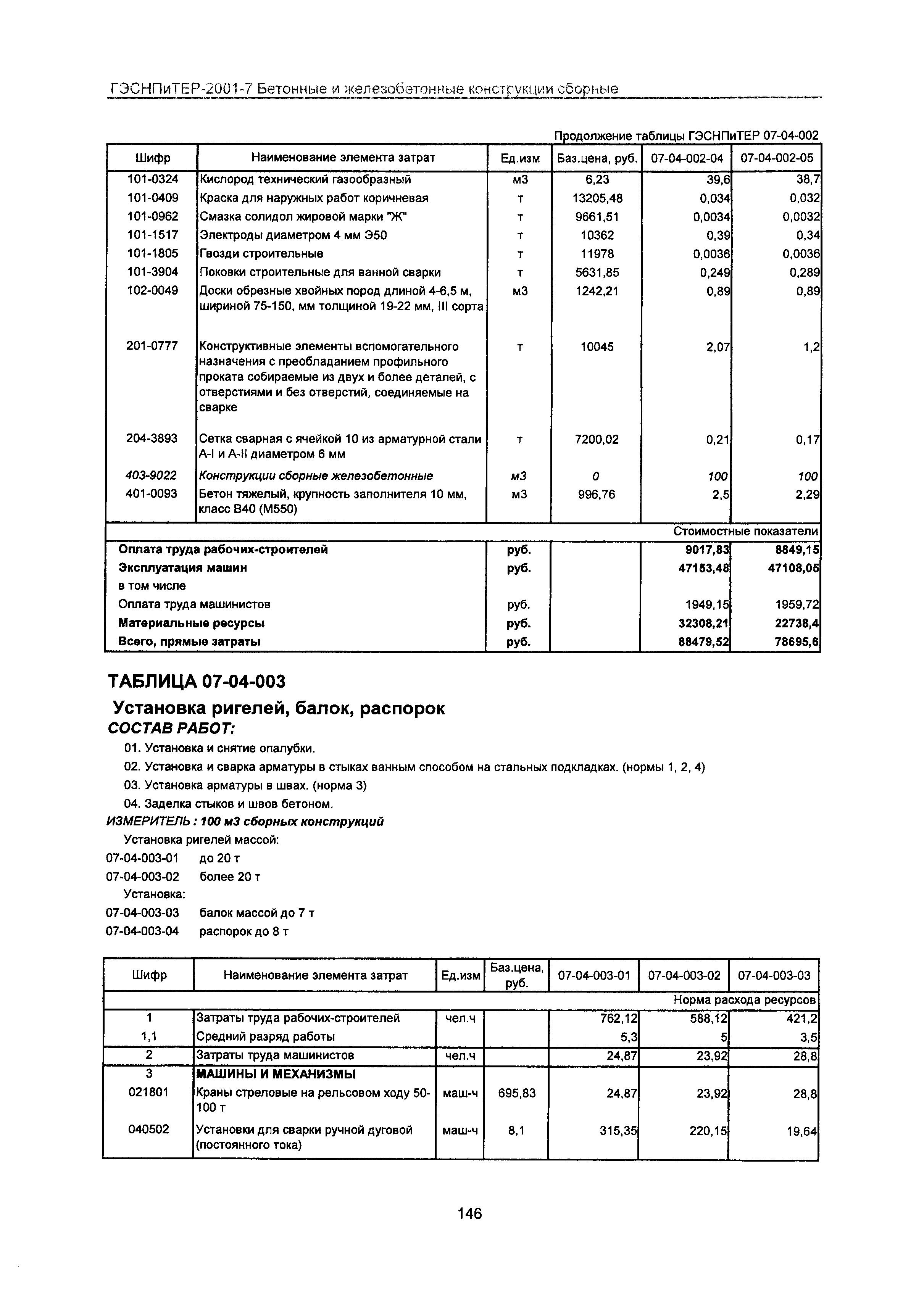 ГЭСНПиТЕР 2001-7 Московской области