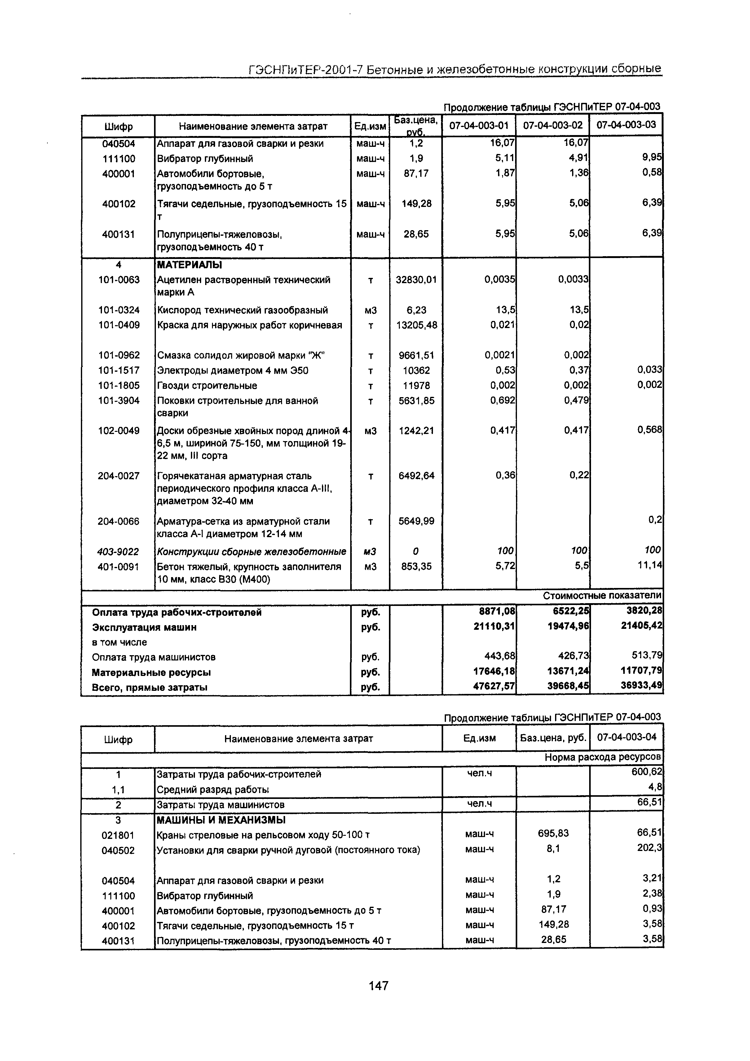 ГЭСНПиТЕР 2001-7 Московской области