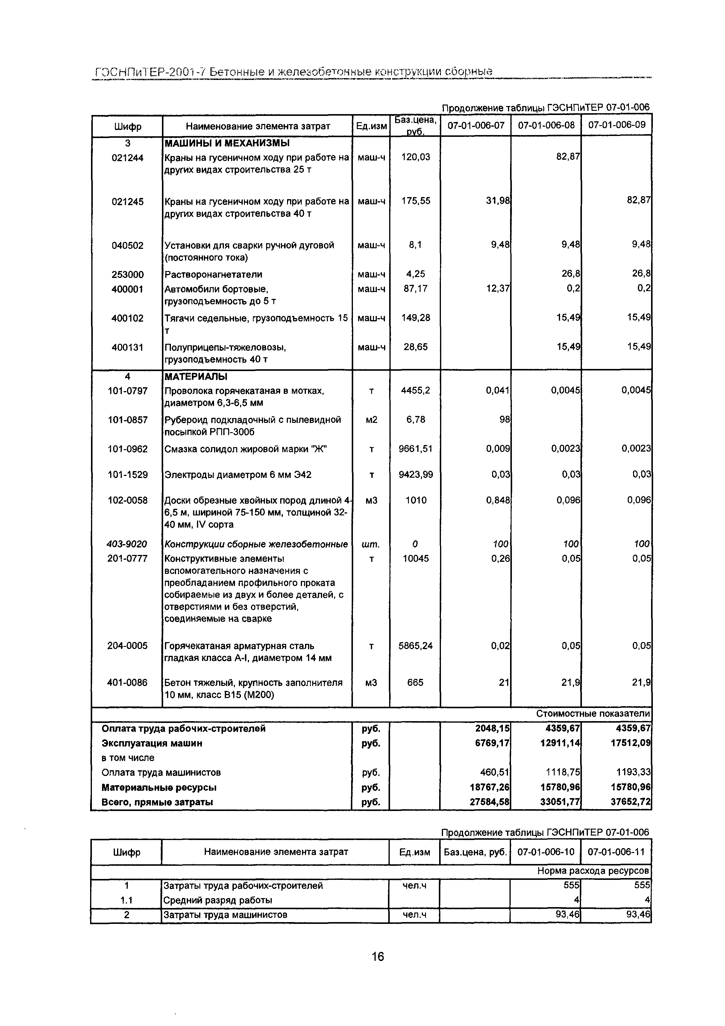 ГЭСНПиТЕР 2001-7 Московской области