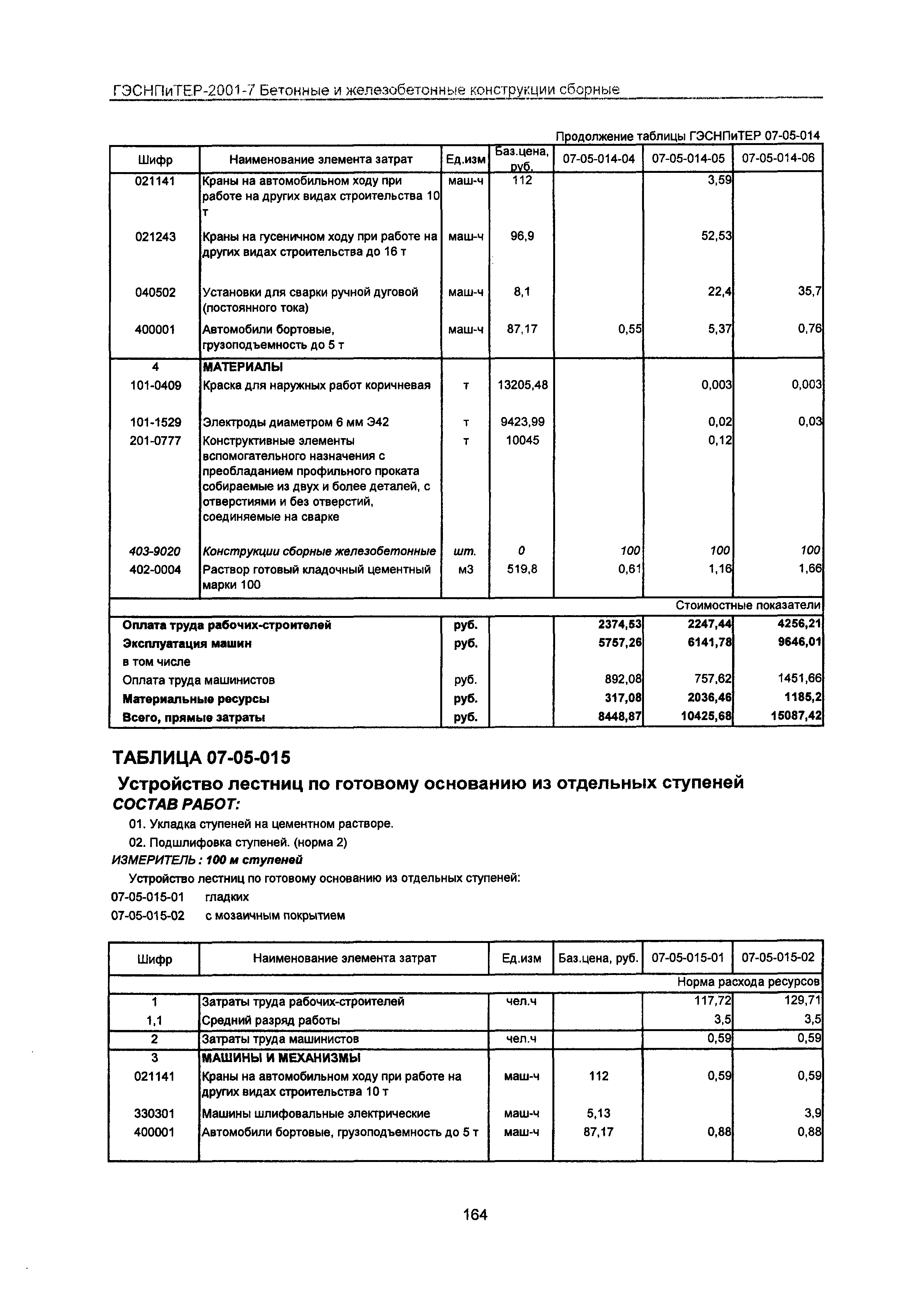 ГЭСНПиТЕР 2001-7 Московской области