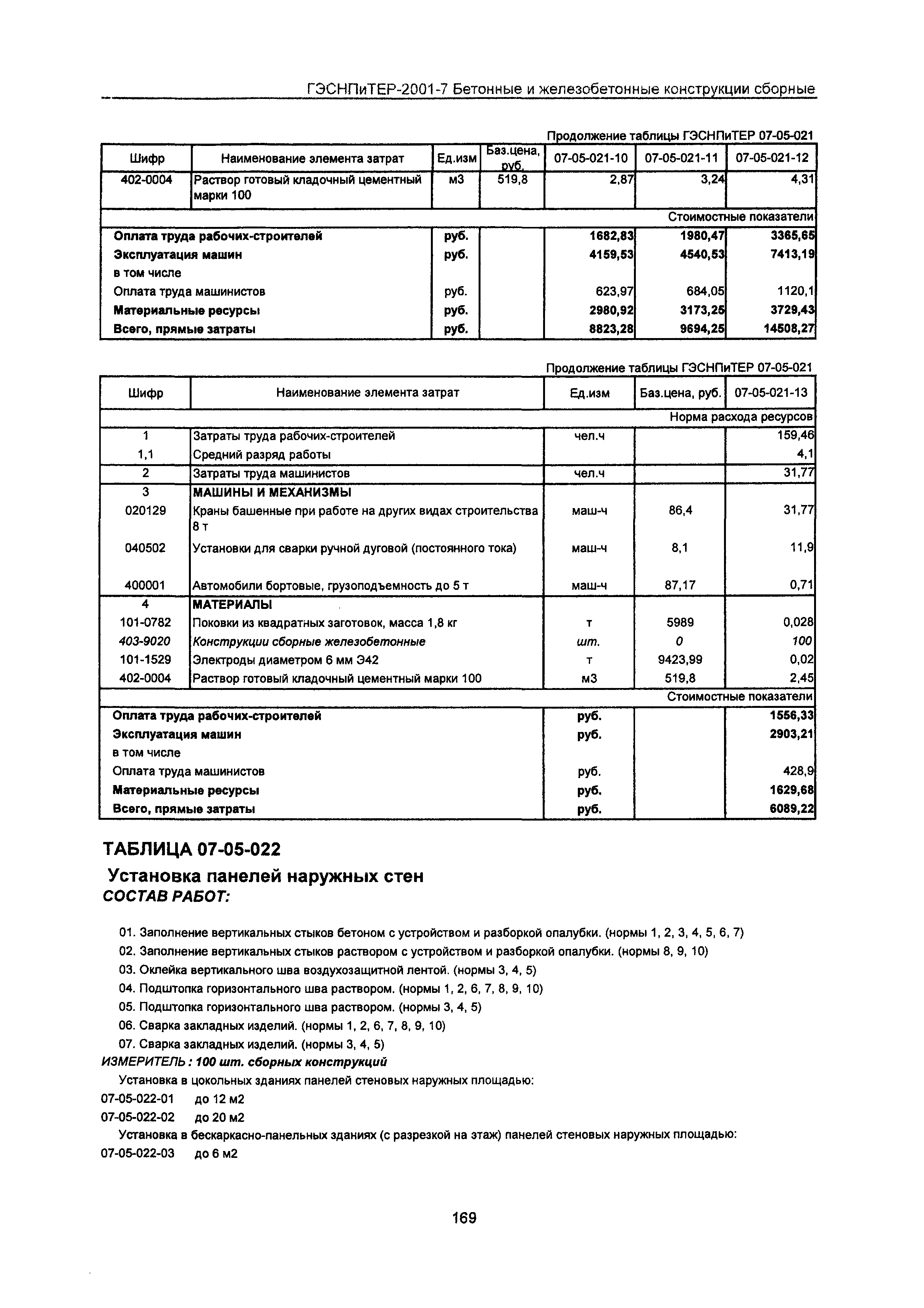 ГЭСНПиТЕР 2001-7 Московской области