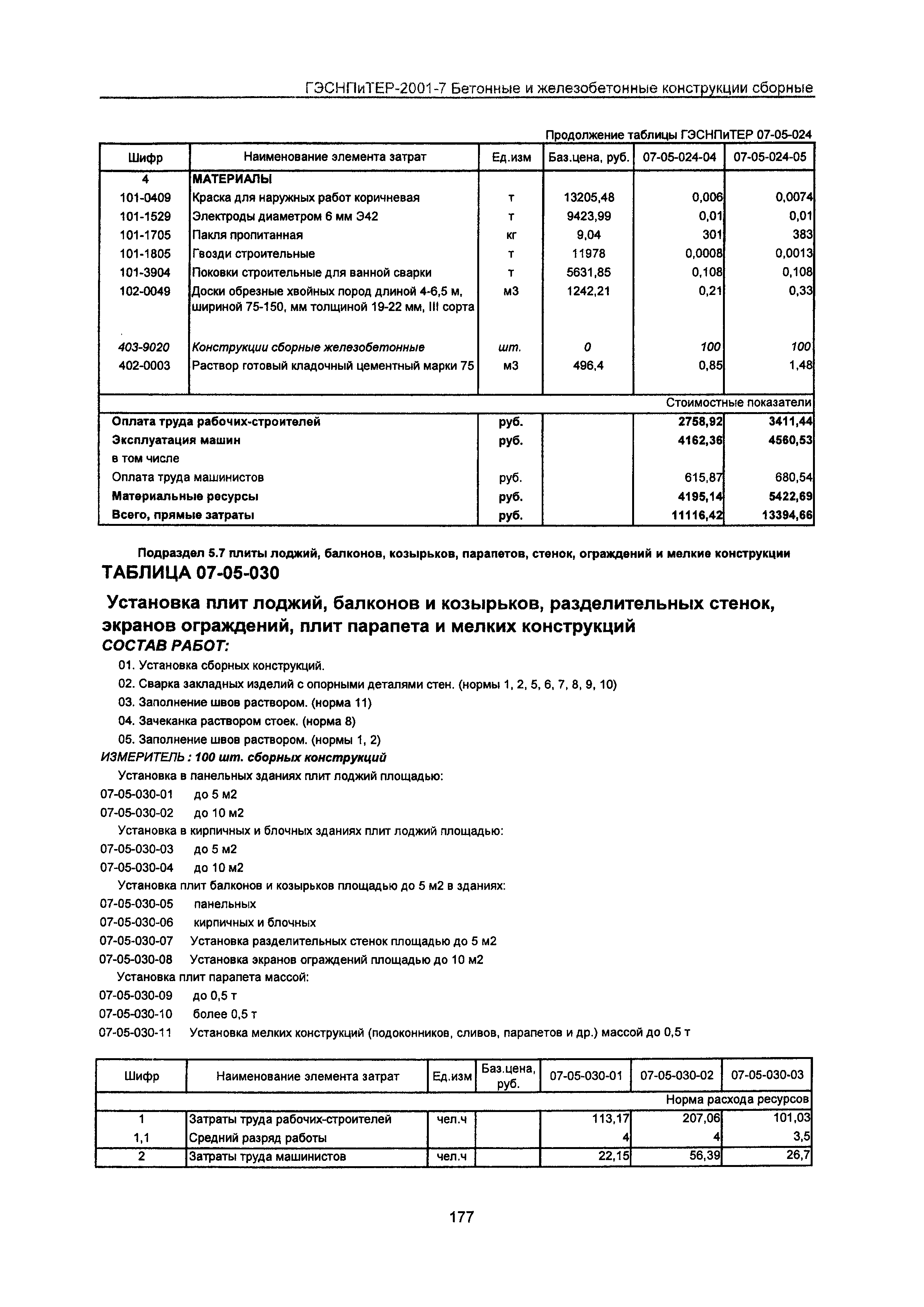 ГЭСНПиТЕР 2001-7 Московской области