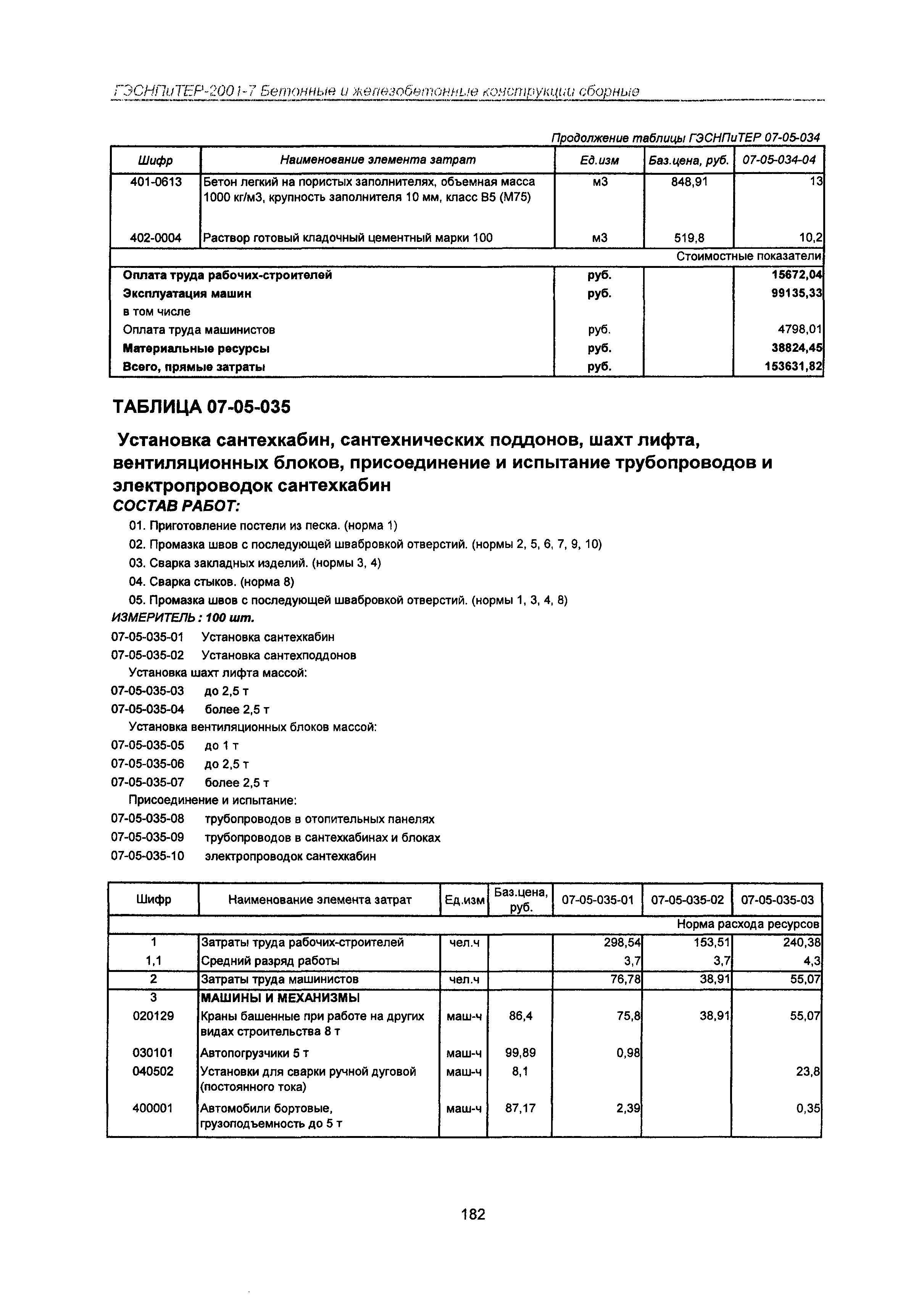 ГЭСНПиТЕР 2001-7 Московской области