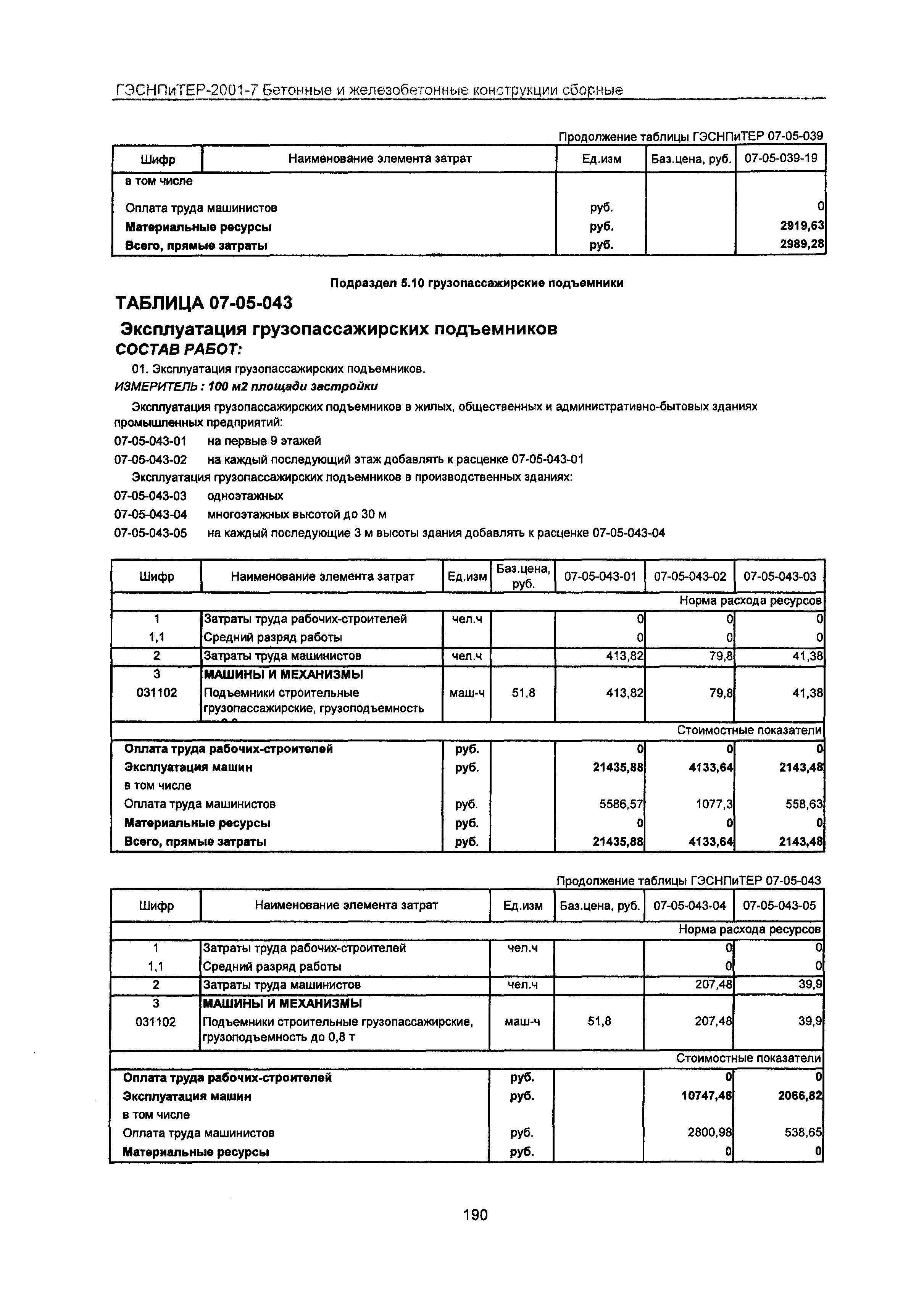 ГЭСНПиТЕР 2001-7 Московской области