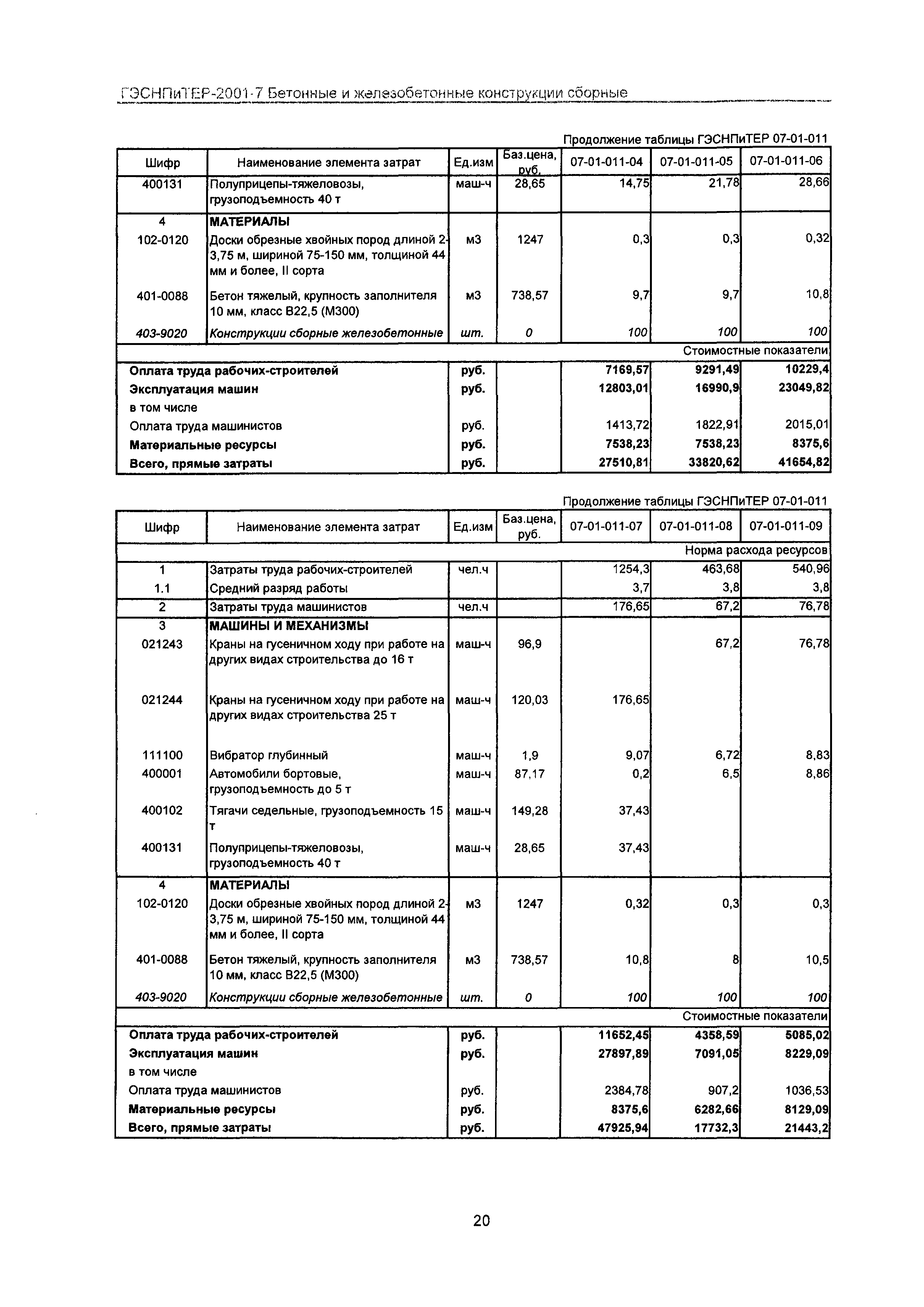 ГЭСНПиТЕР 2001-7 Московской области