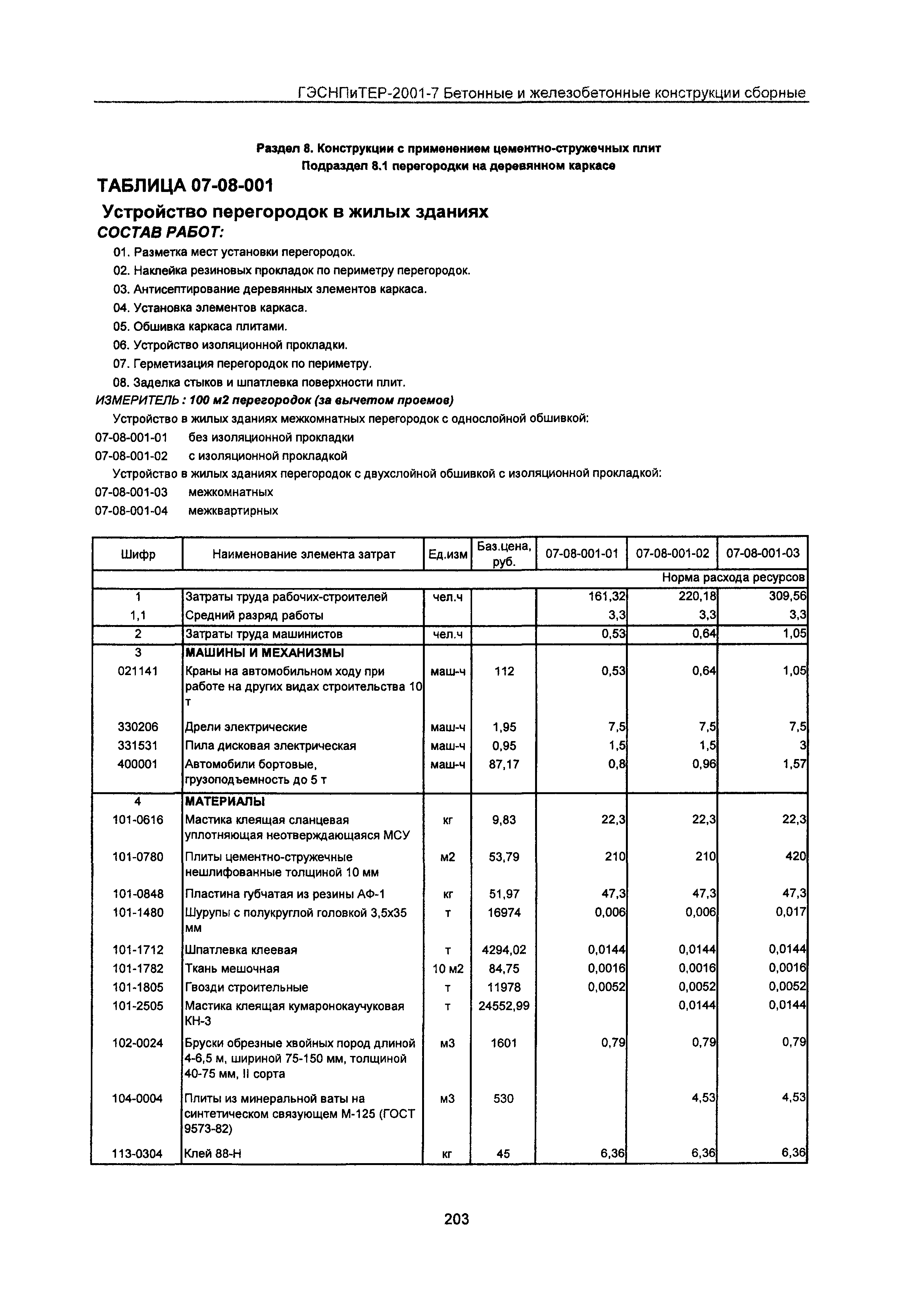 ГЭСНПиТЕР 2001-7 Московской области