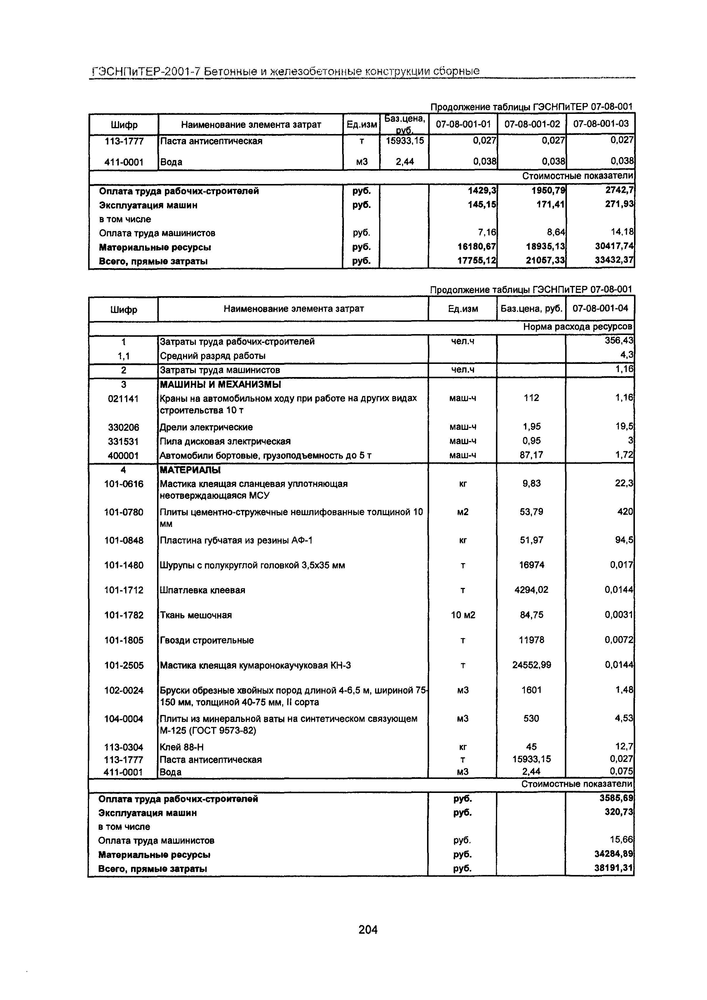 ГЭСНПиТЕР 2001-7 Московской области