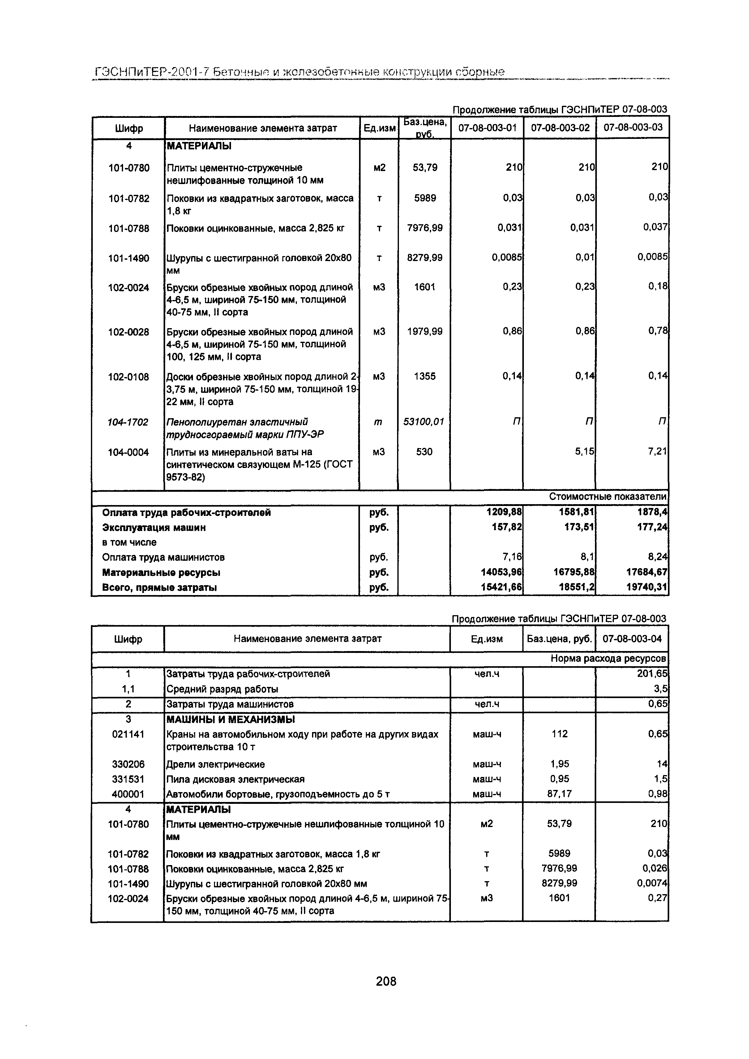 ГЭСНПиТЕР 2001-7 Московской области