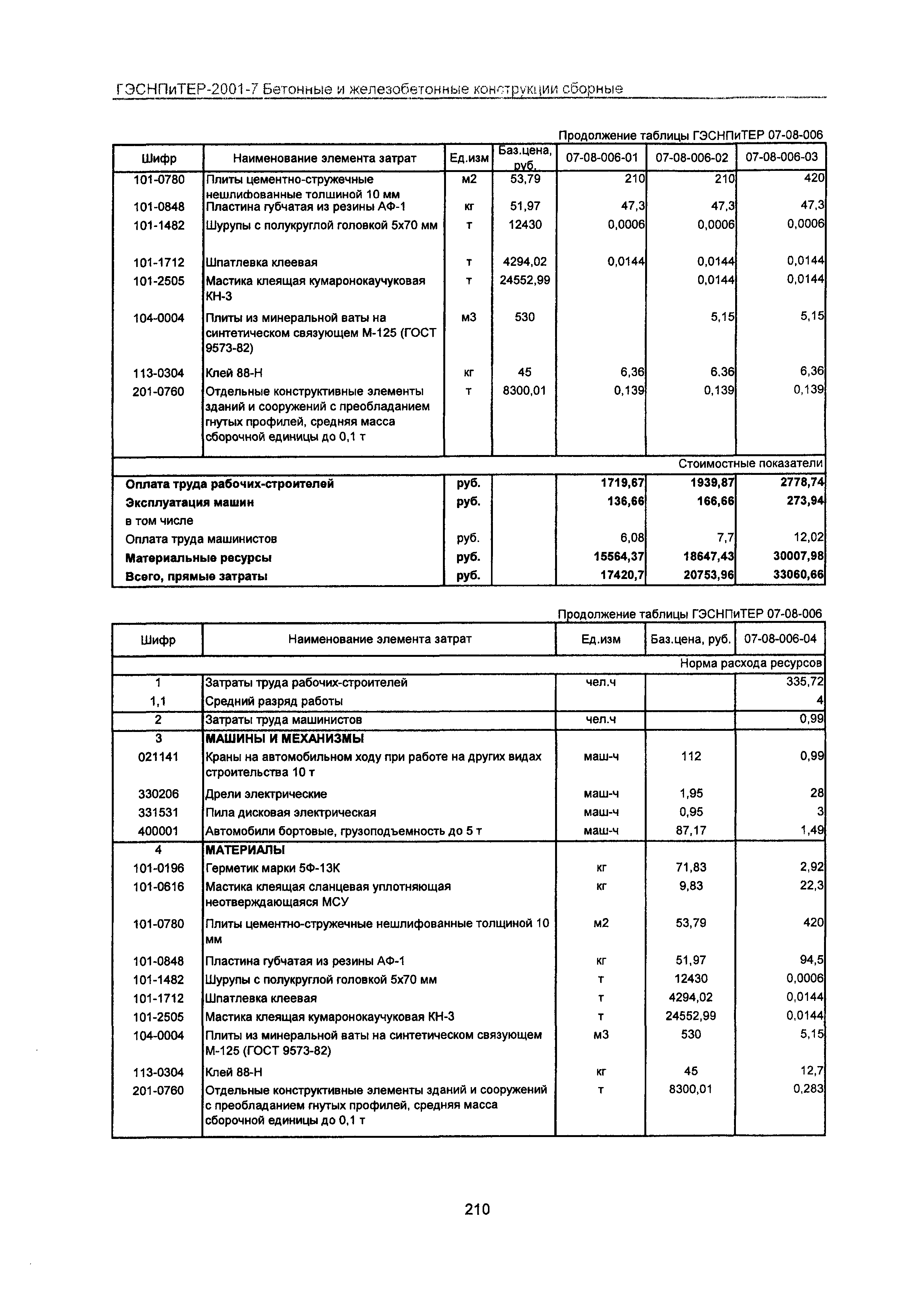 ГЭСНПиТЕР 2001-7 Московской области