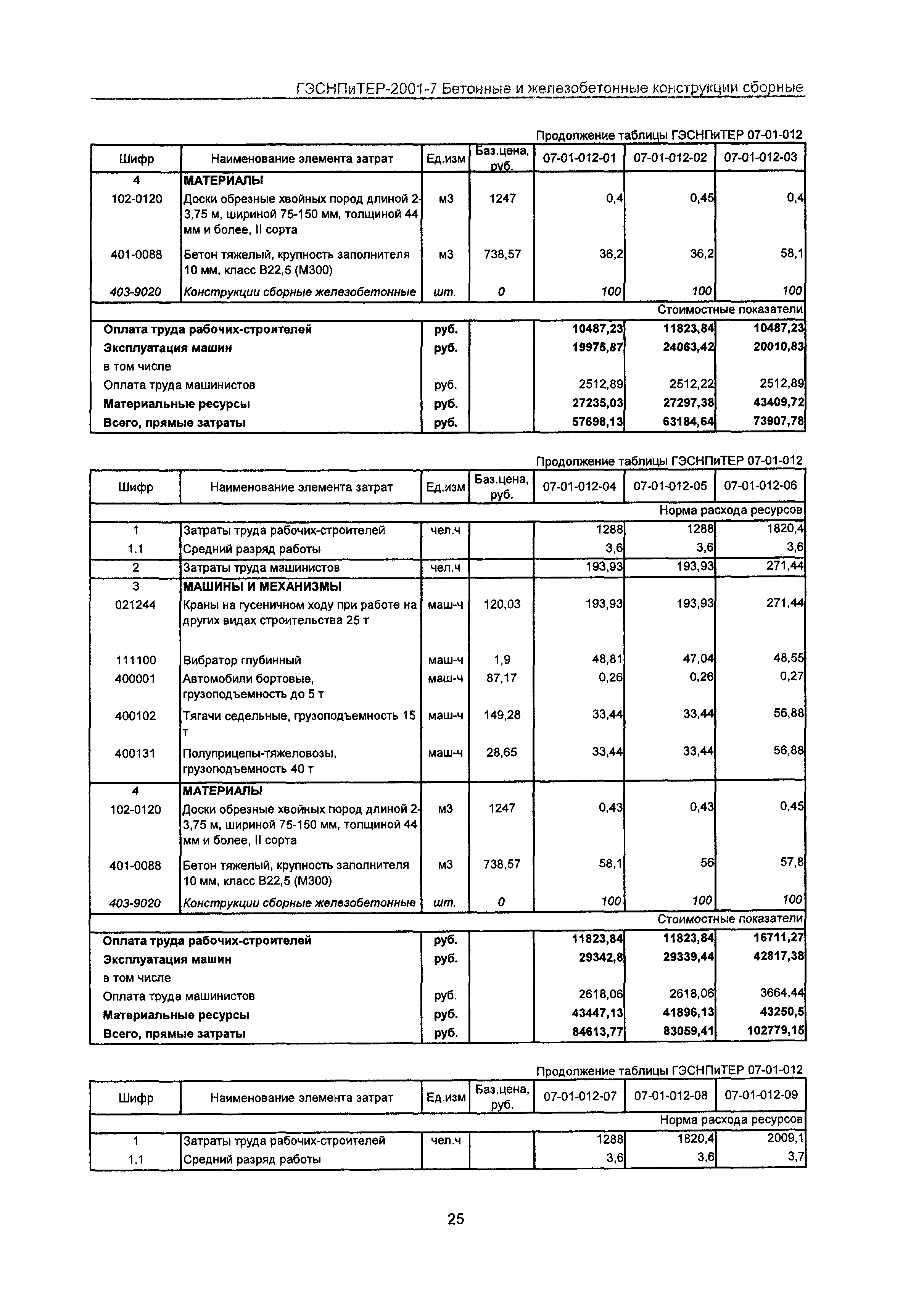 ГЭСНПиТЕР 2001-7 Московской области