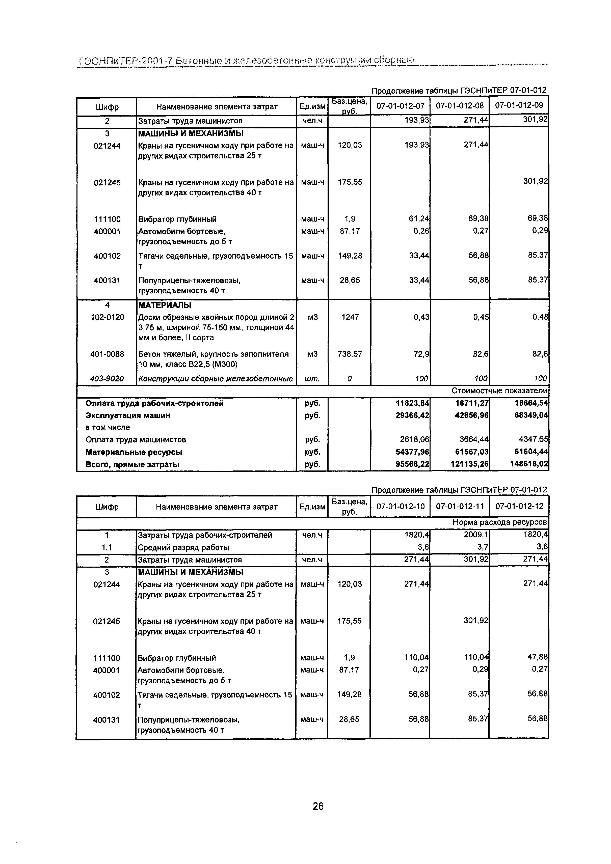 ГЭСНПиТЕР 2001-7 Московской области