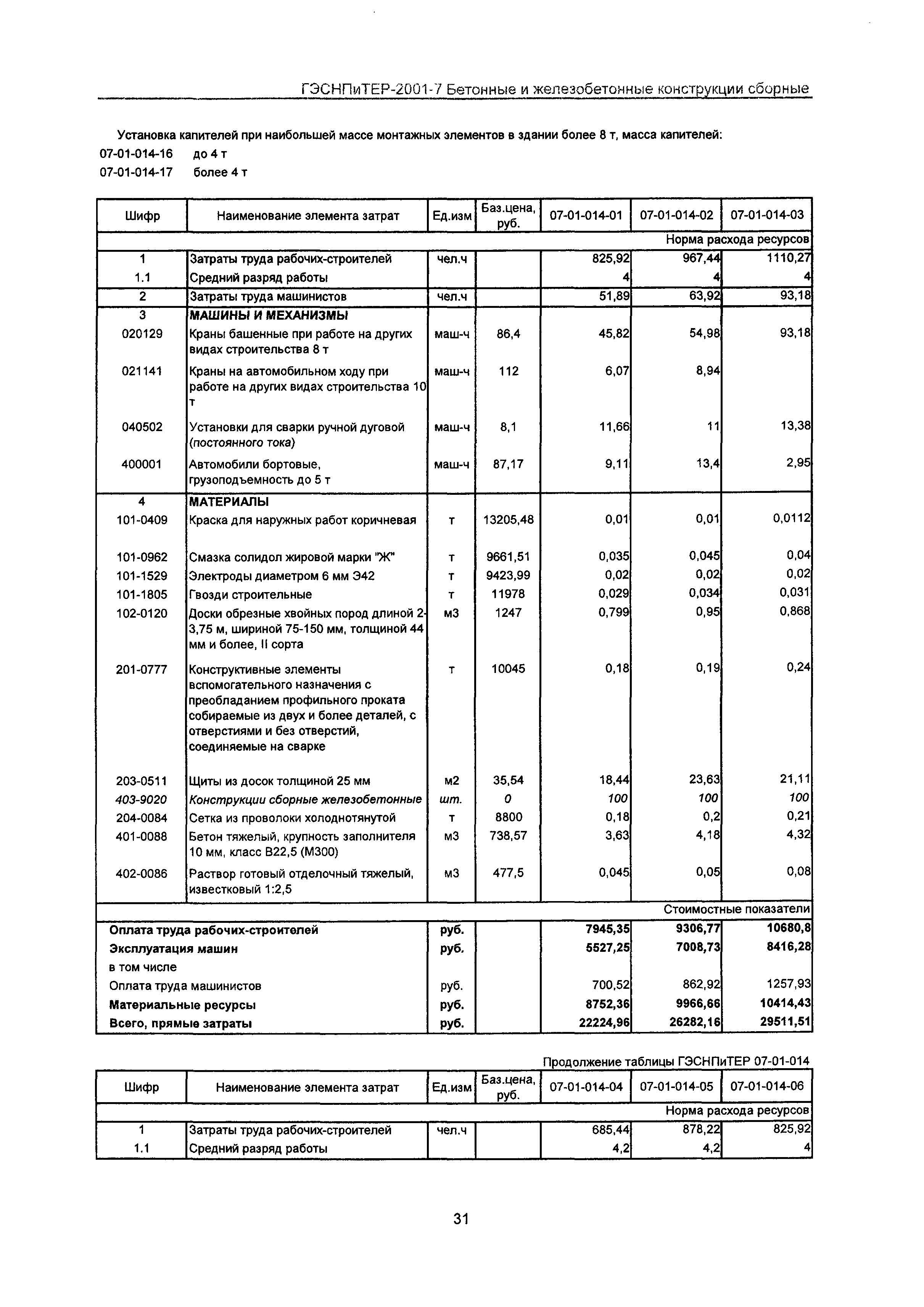 ГЭСНПиТЕР 2001-7 Московской области