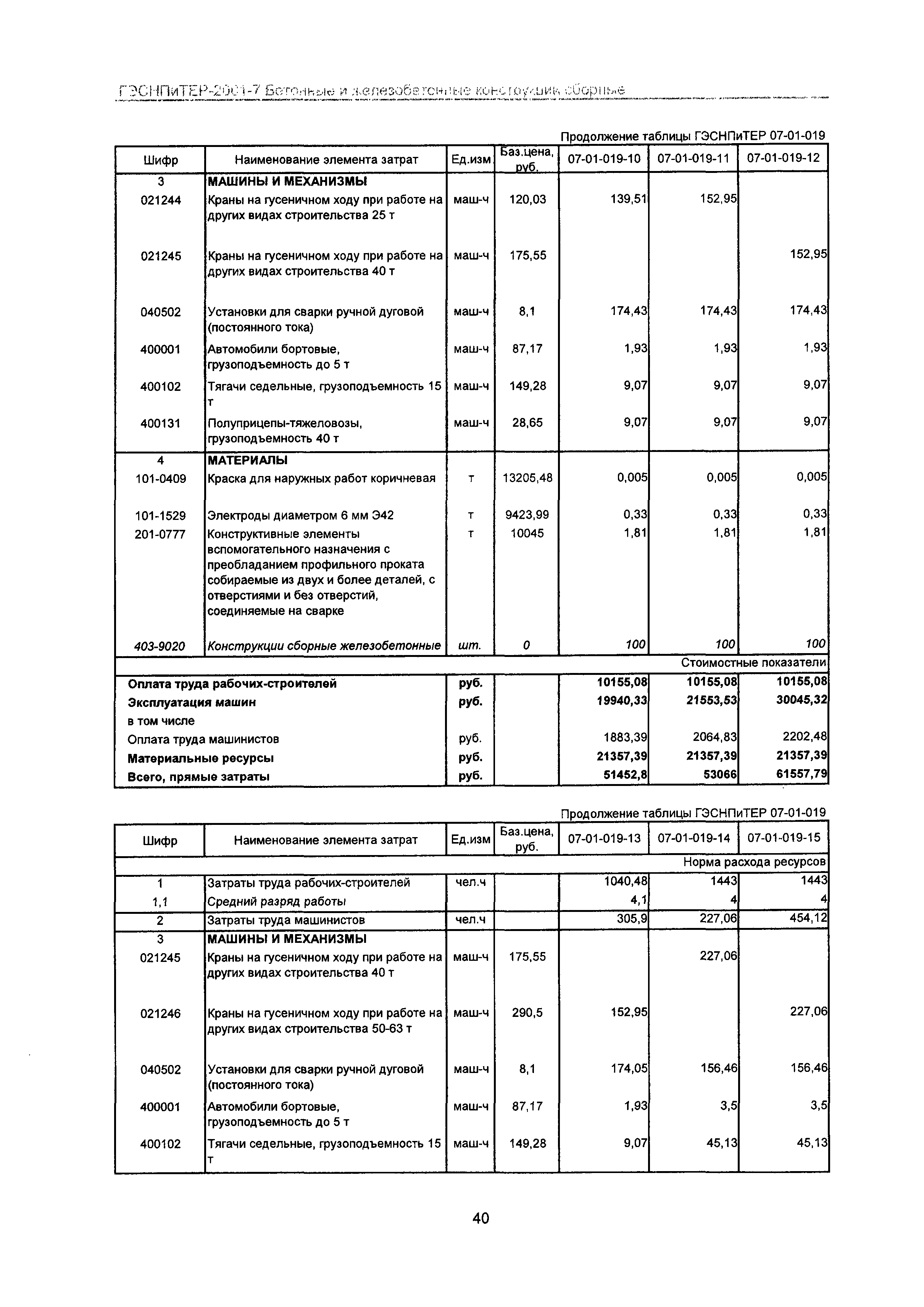 ГЭСНПиТЕР 2001-7 Московской области