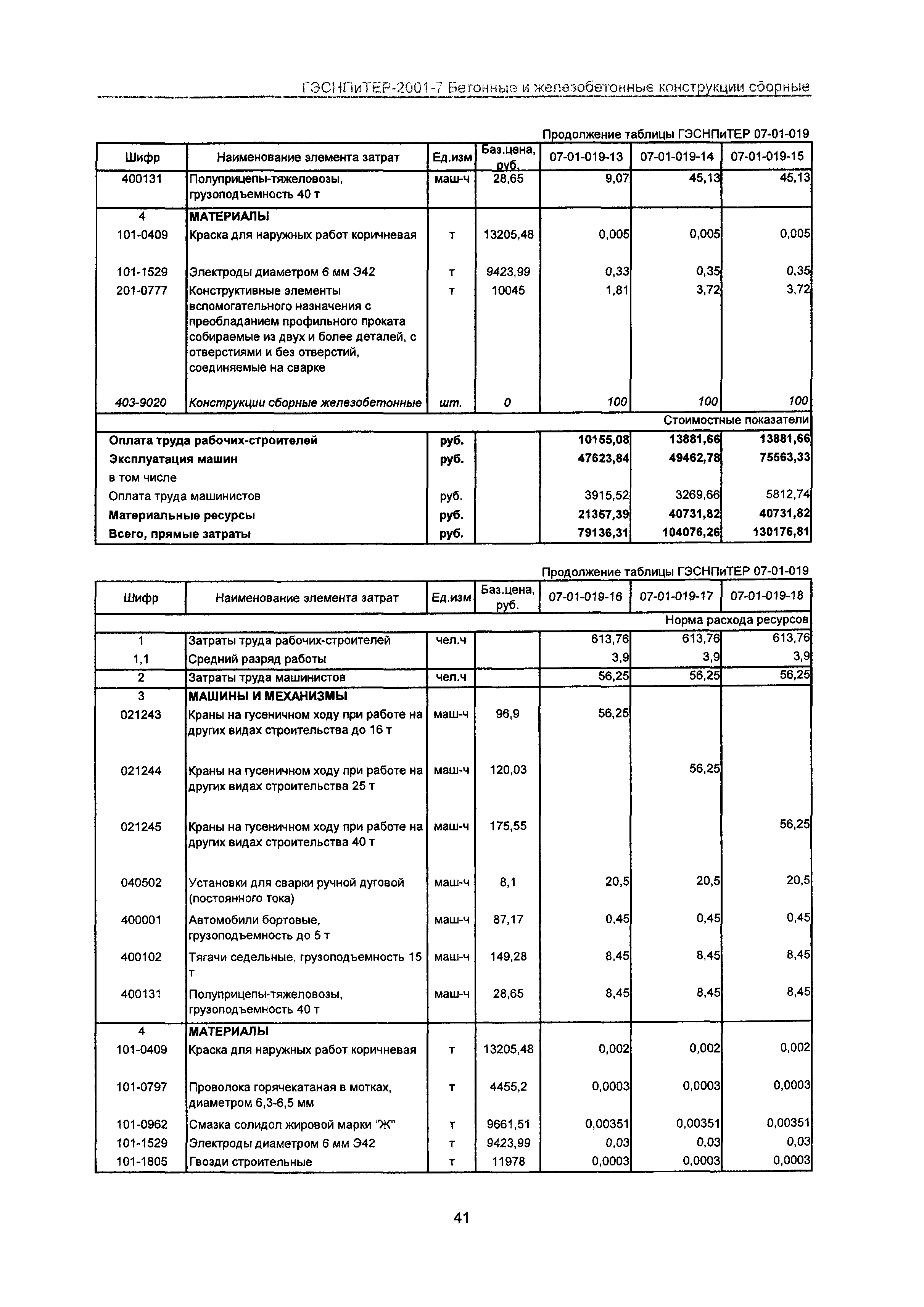 ГЭСНПиТЕР 2001-7 Московской области