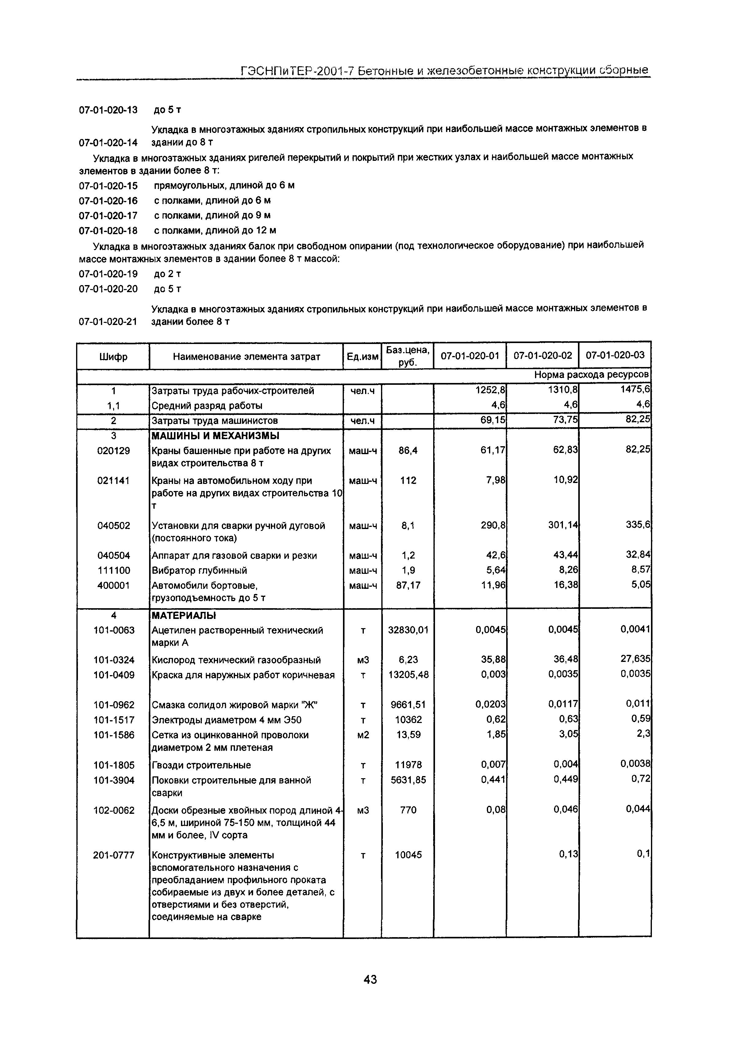 ГЭСНПиТЕР 2001-7 Московской области