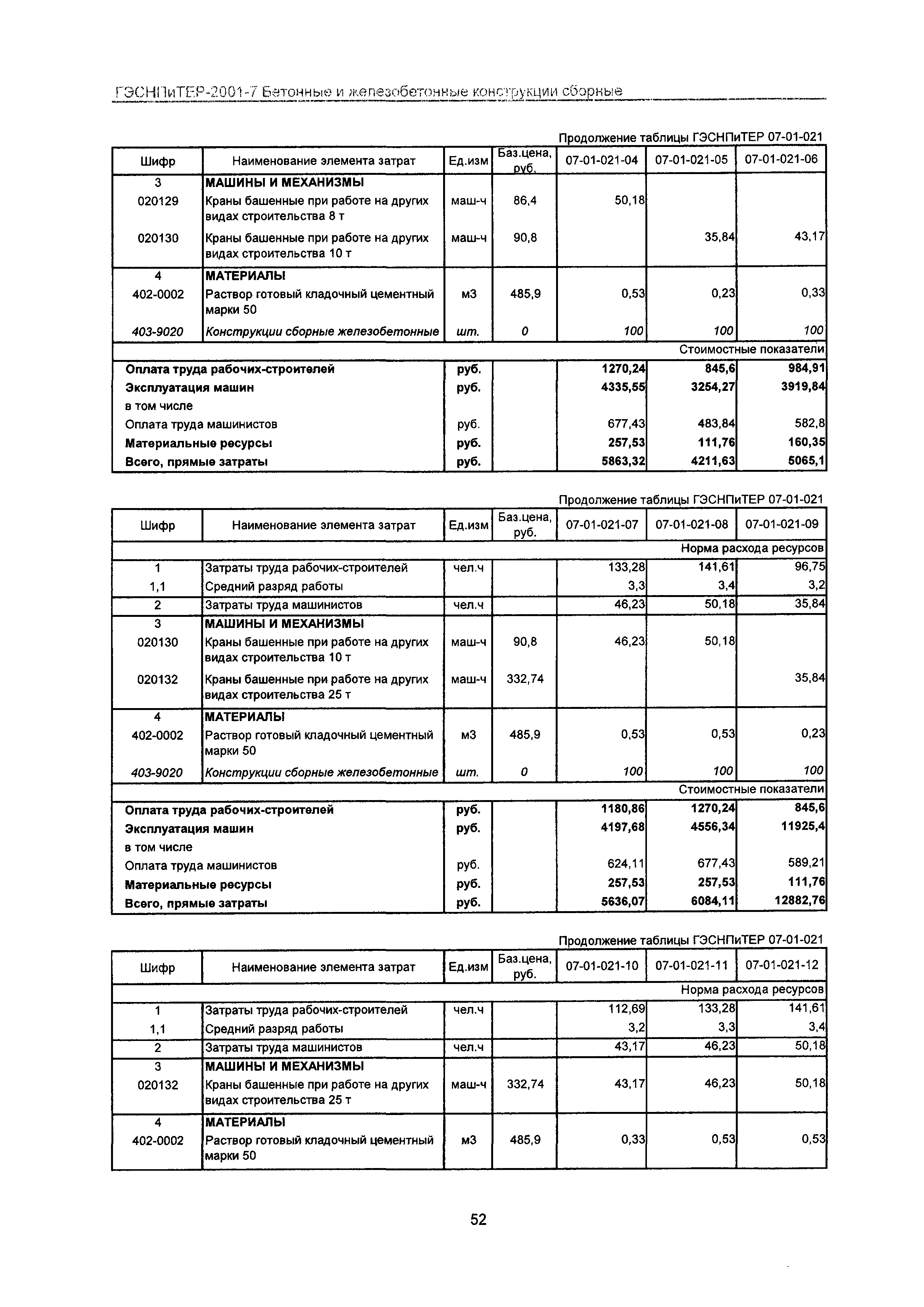 ГЭСНПиТЕР 2001-7 Московской области