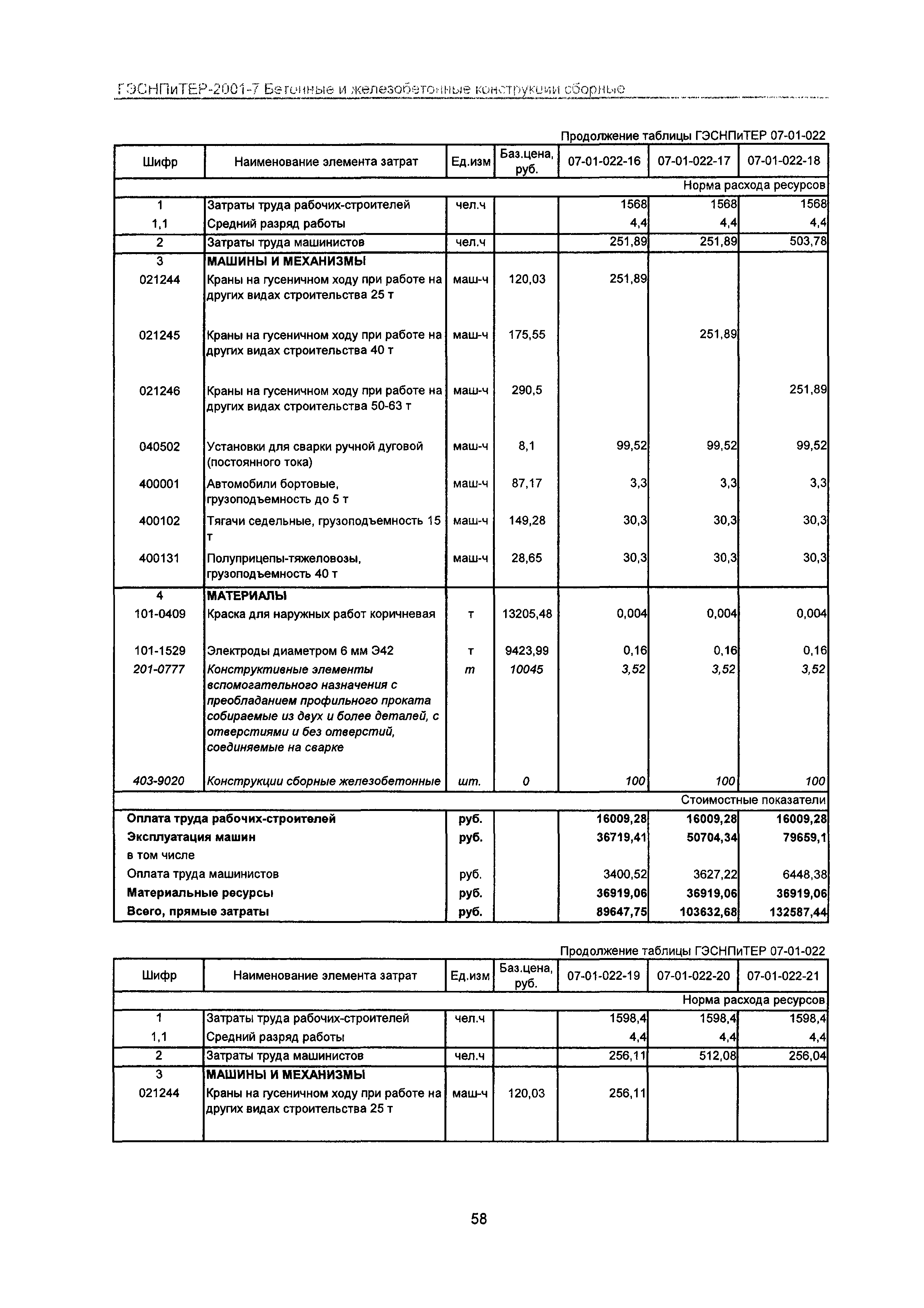 ГЭСНПиТЕР 2001-7 Московской области