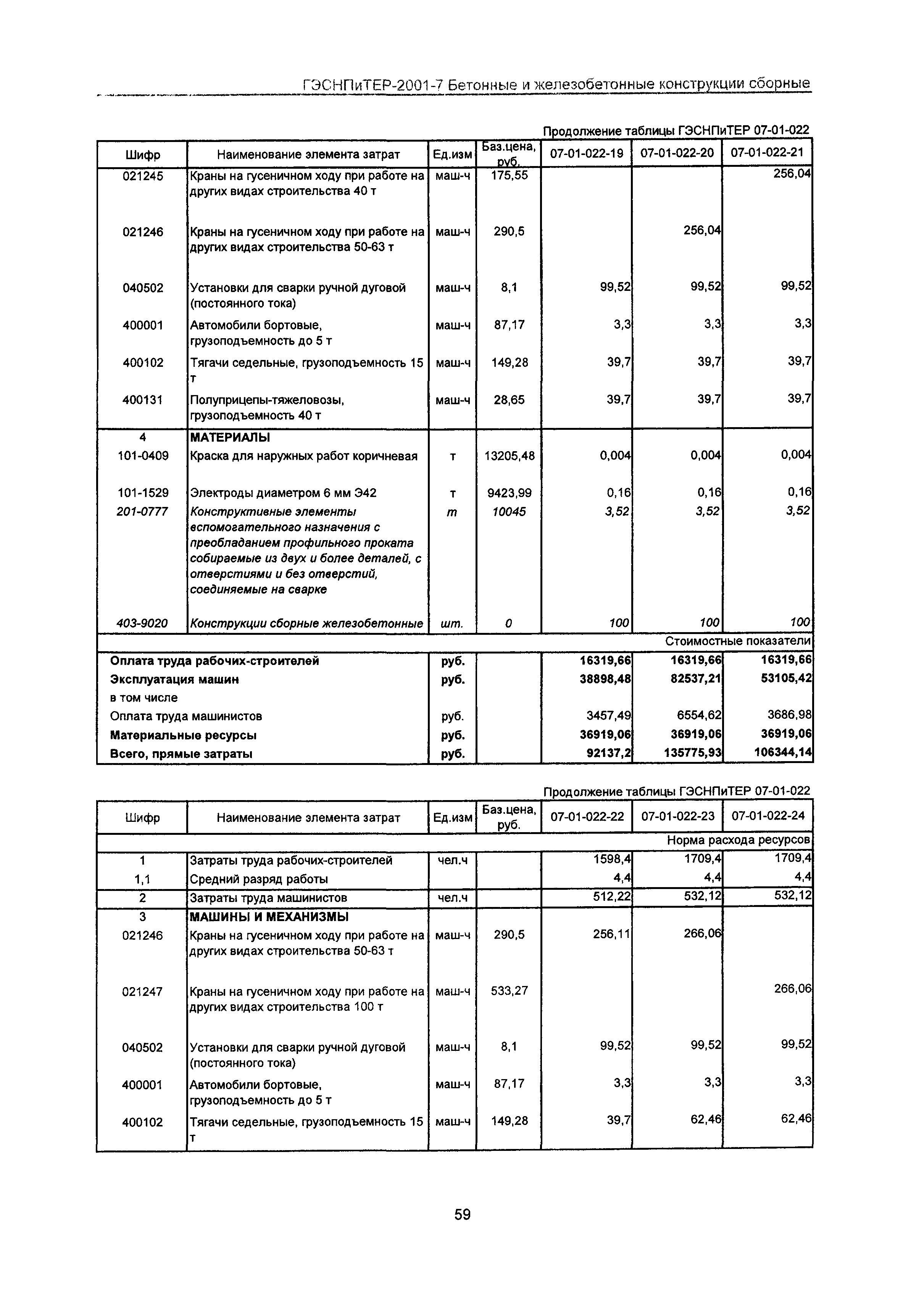 ГЭСНПиТЕР 2001-7 Московской области