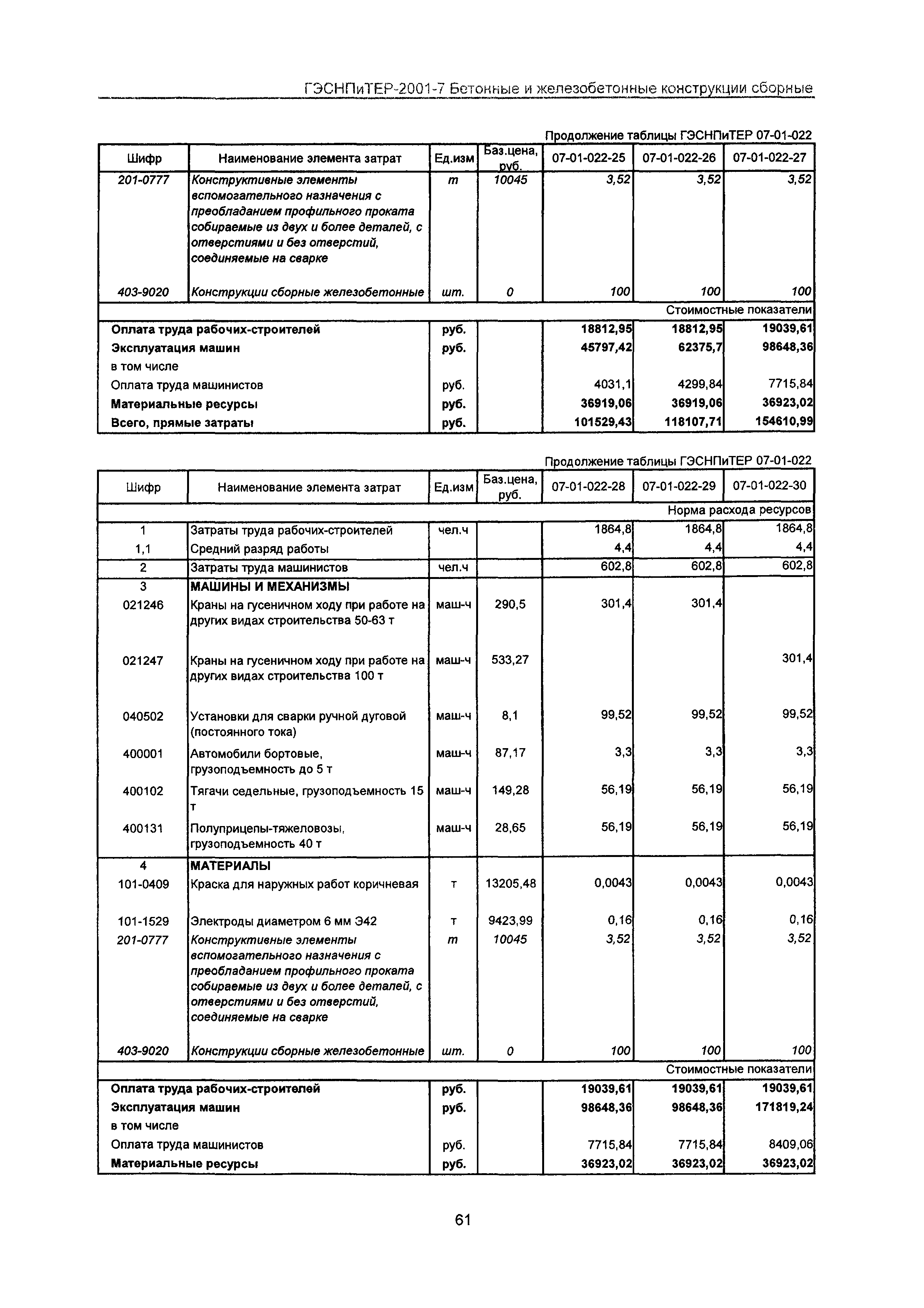 ГЭСНПиТЕР 2001-7 Московской области