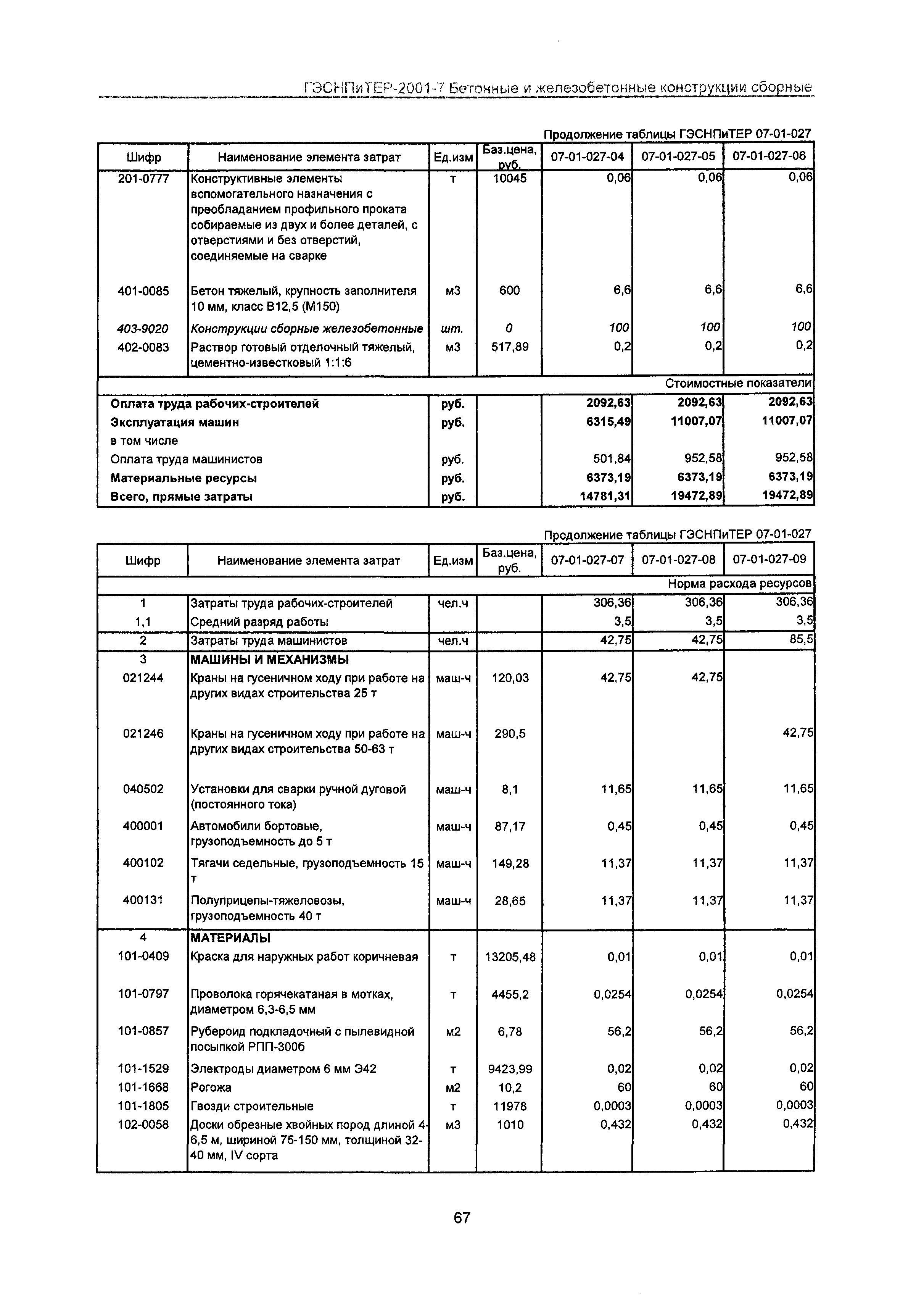 ГЭСНПиТЕР 2001-7 Московской области