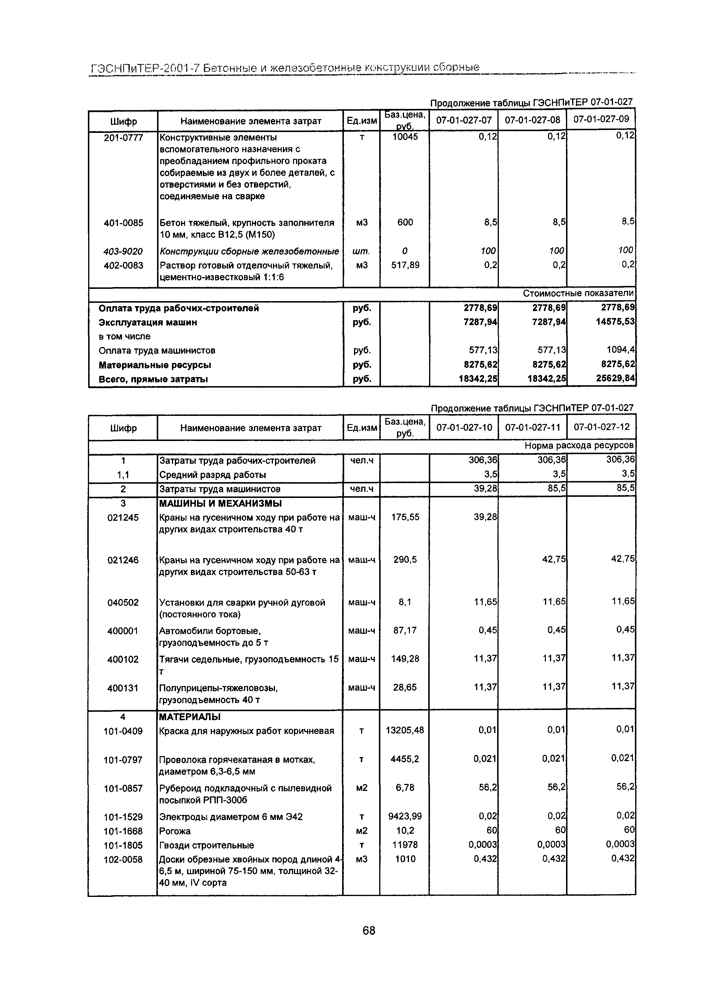 ГЭСНПиТЕР 2001-7 Московской области