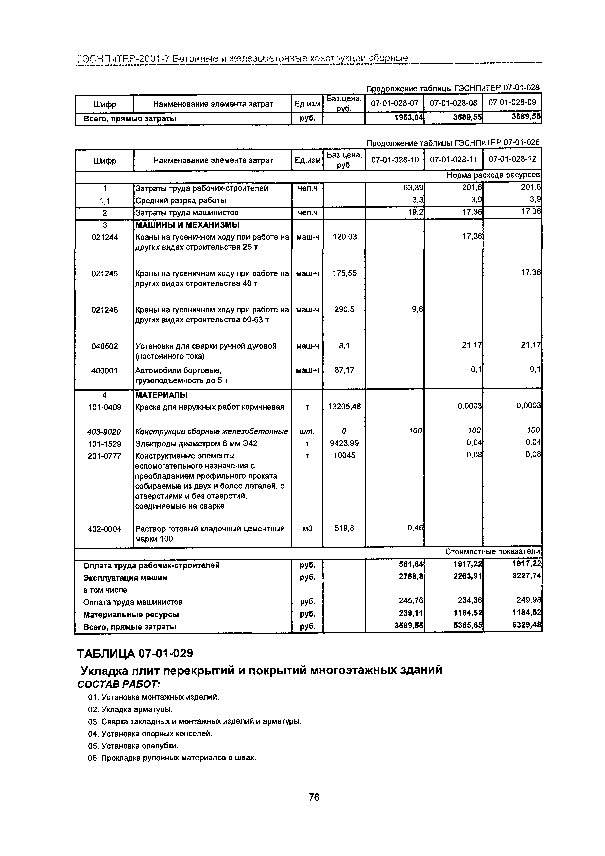 ГЭСНПиТЕР 2001-7 Московской области