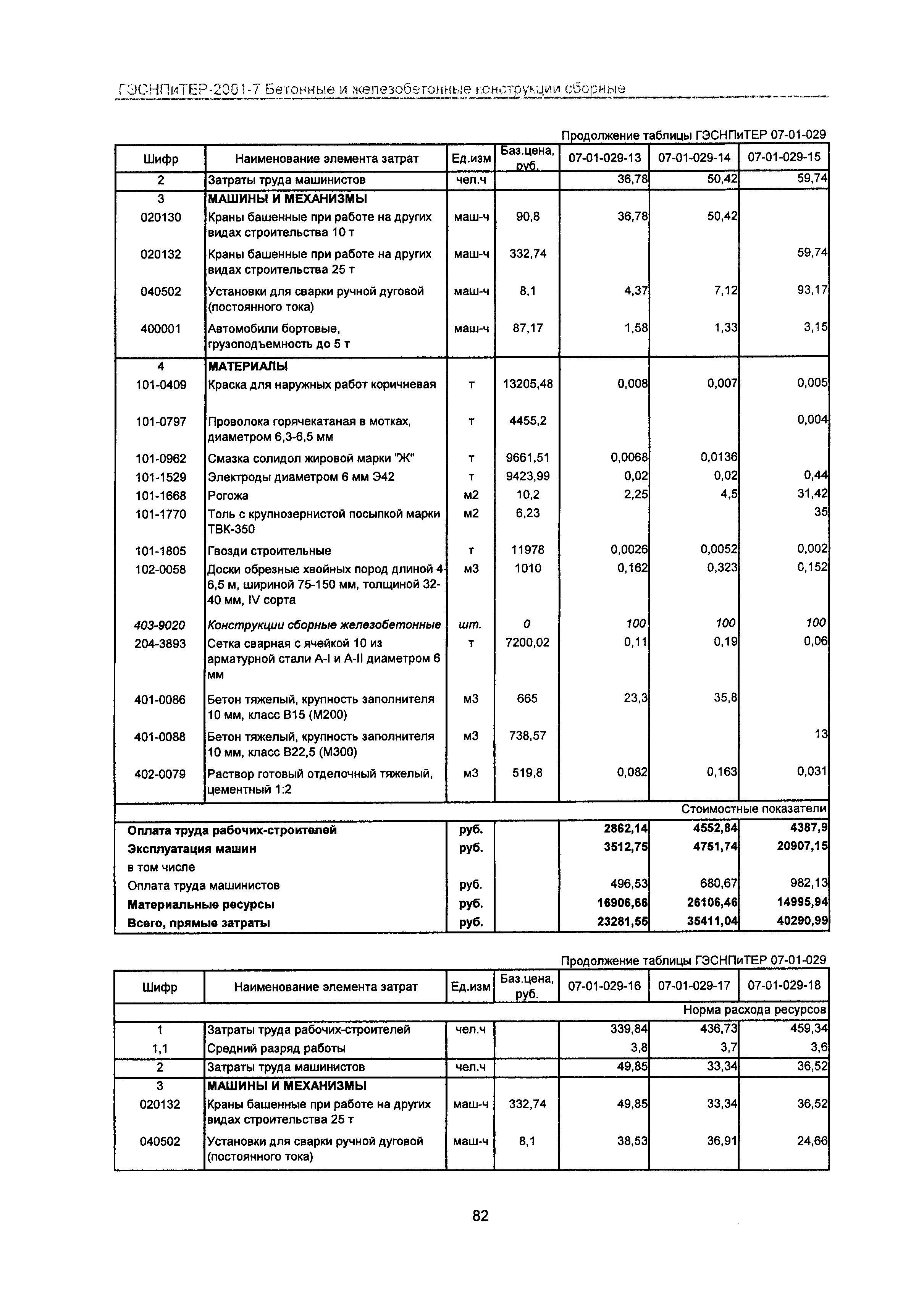 ГЭСНПиТЕР 2001-7 Московской области