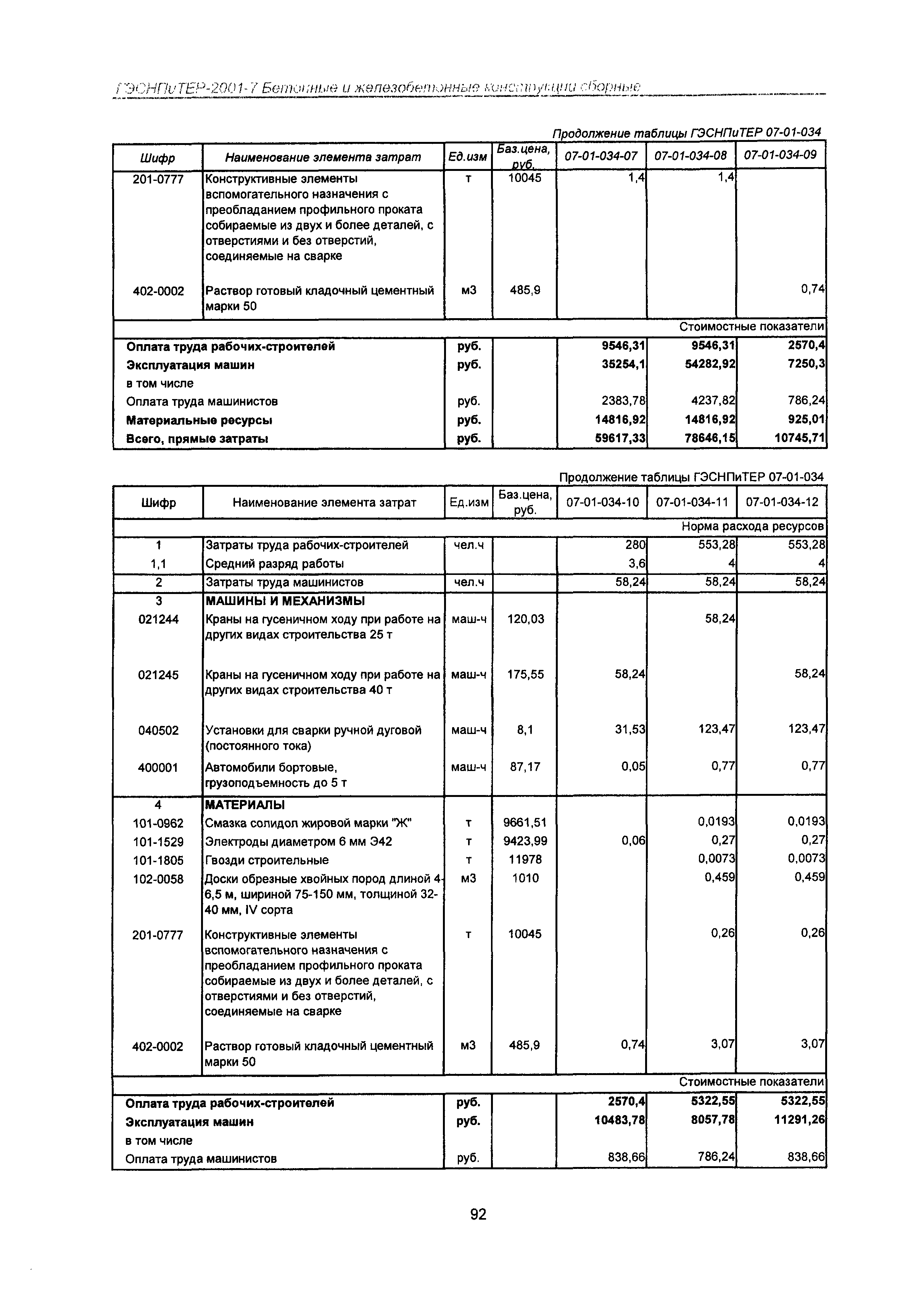 ГЭСНПиТЕР 2001-7 Московской области