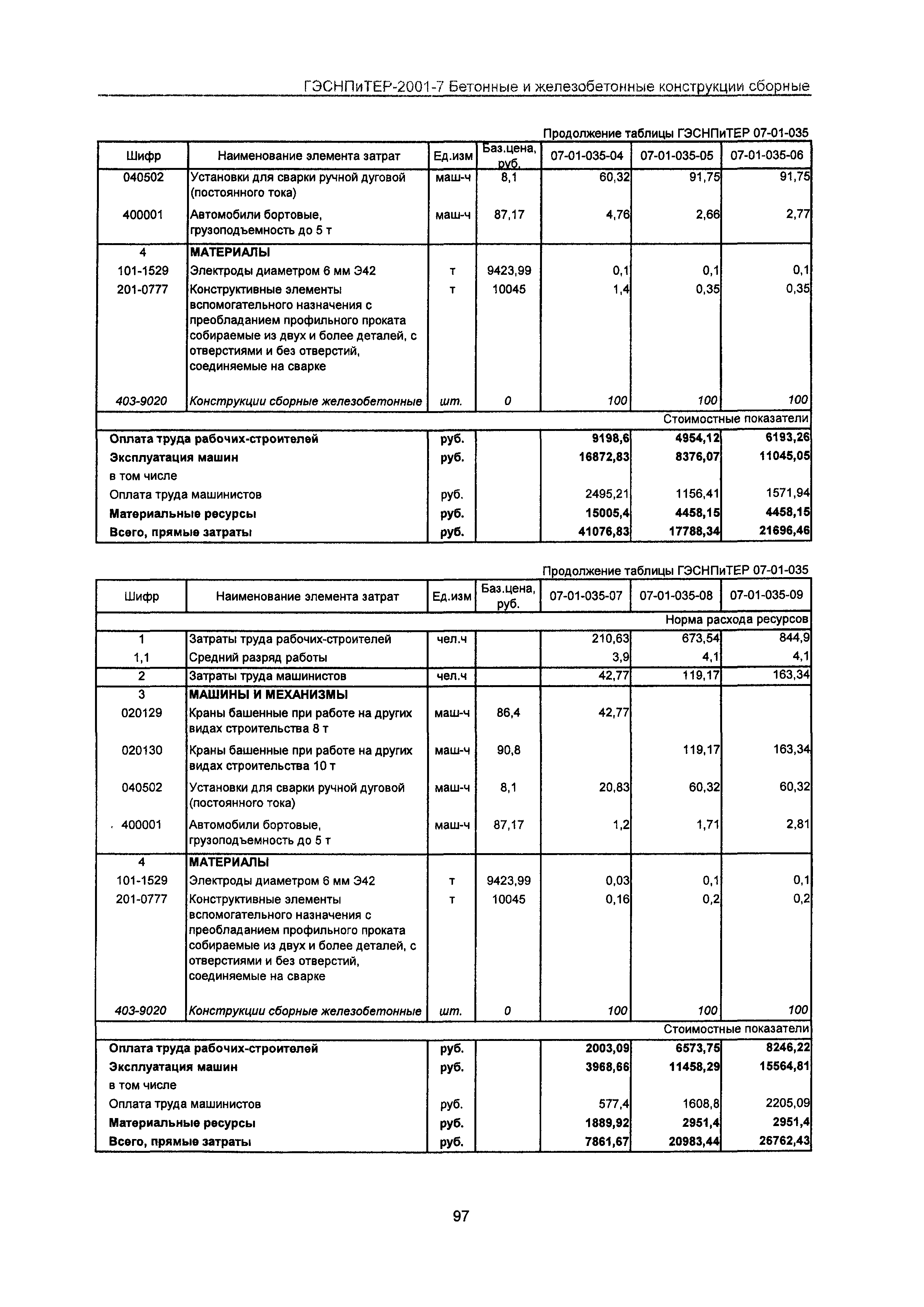 ГЭСНПиТЕР 2001-7 Московской области