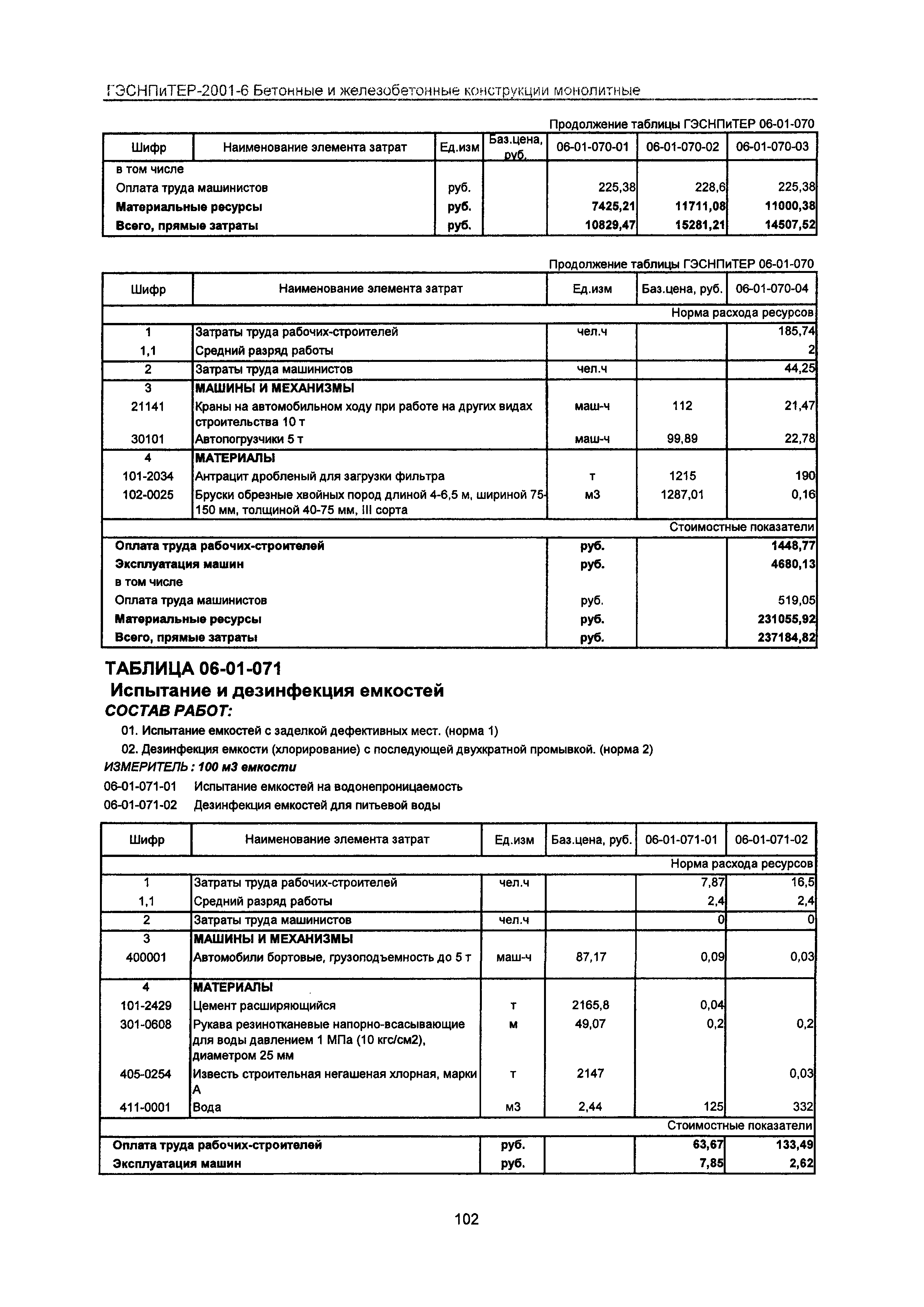 ГЭСНПиТЕР 2001-6 Московской области