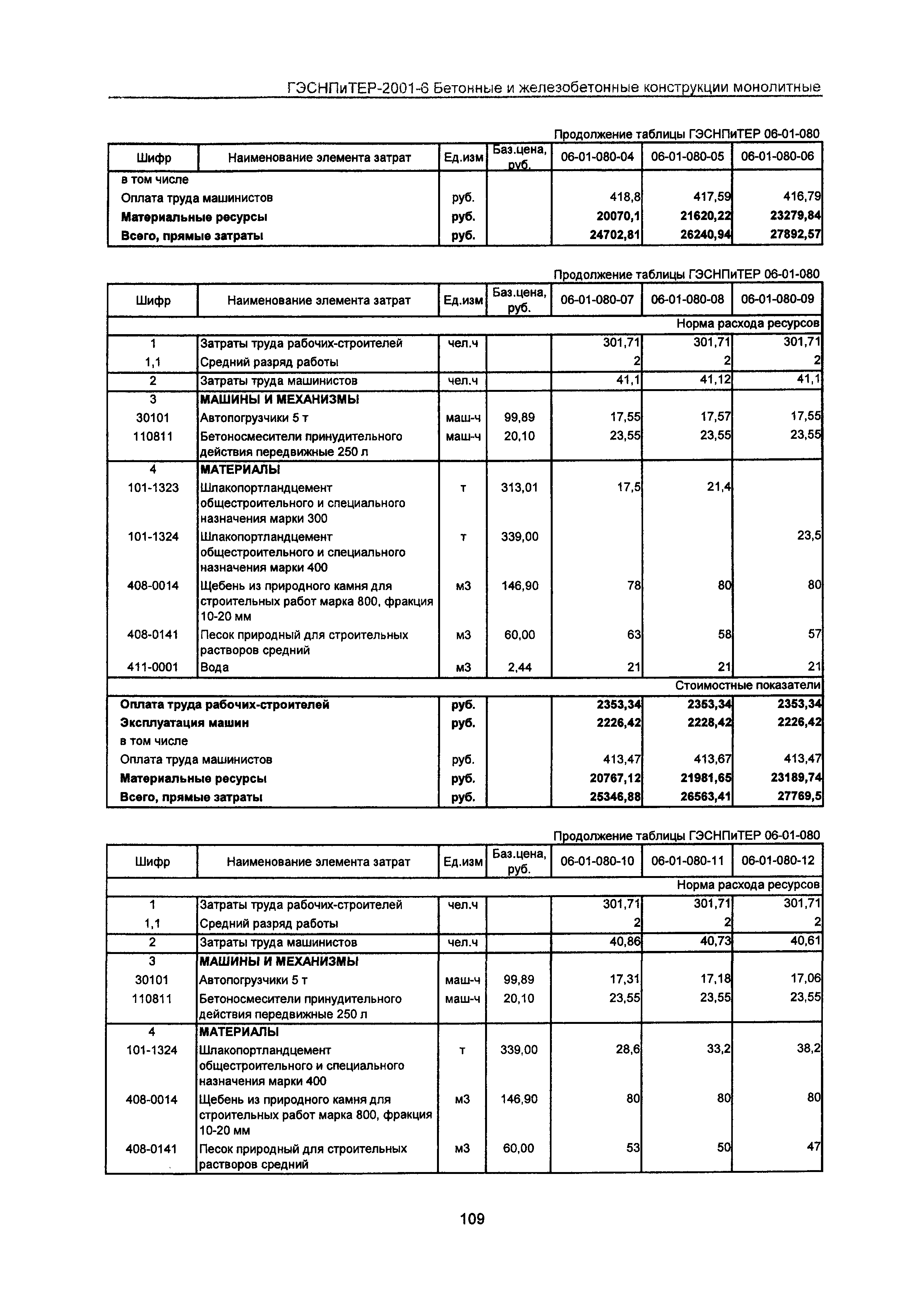 ГЭСНПиТЕР 2001-6 Московской области