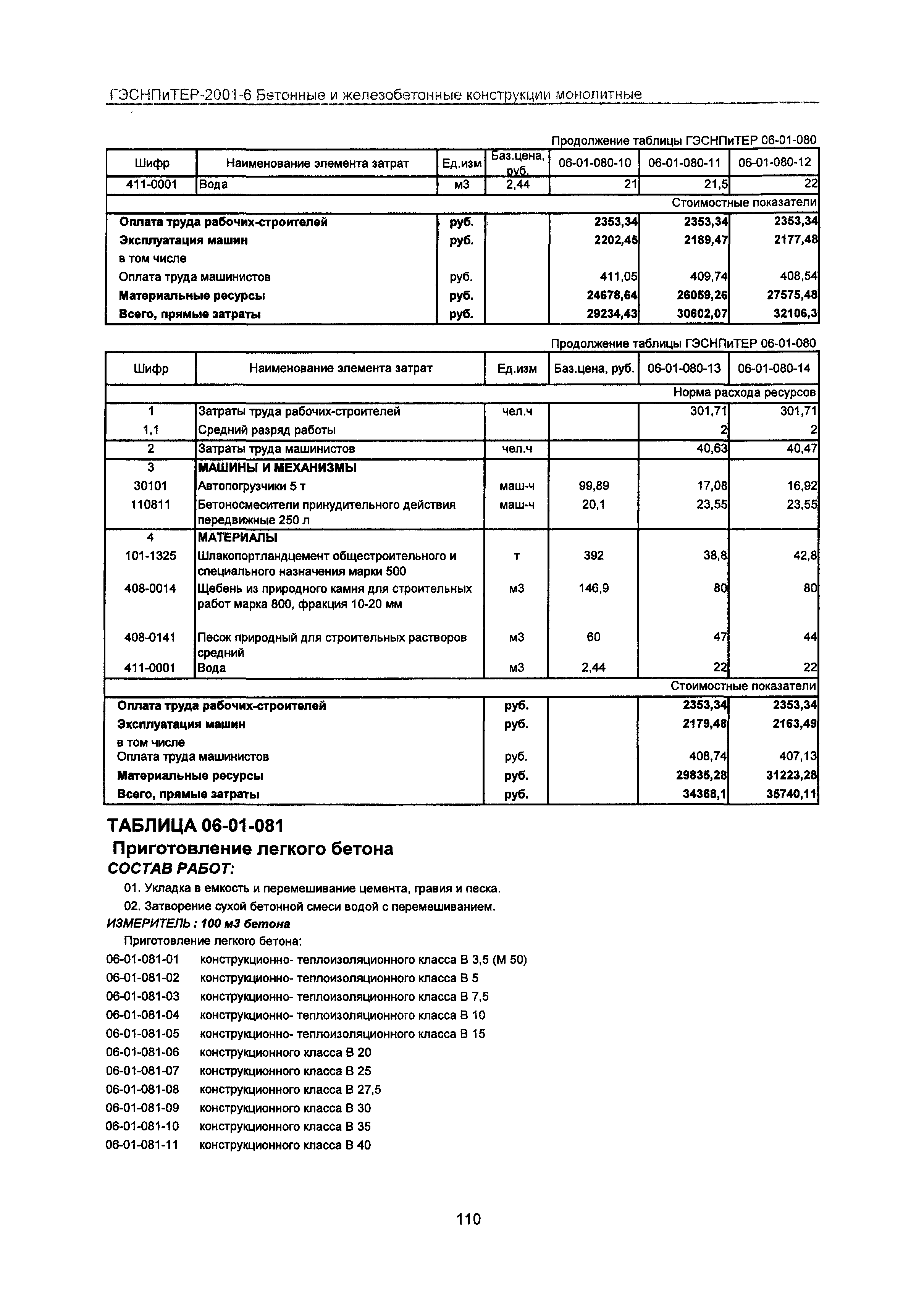 ГЭСНПиТЕР 2001-6 Московской области