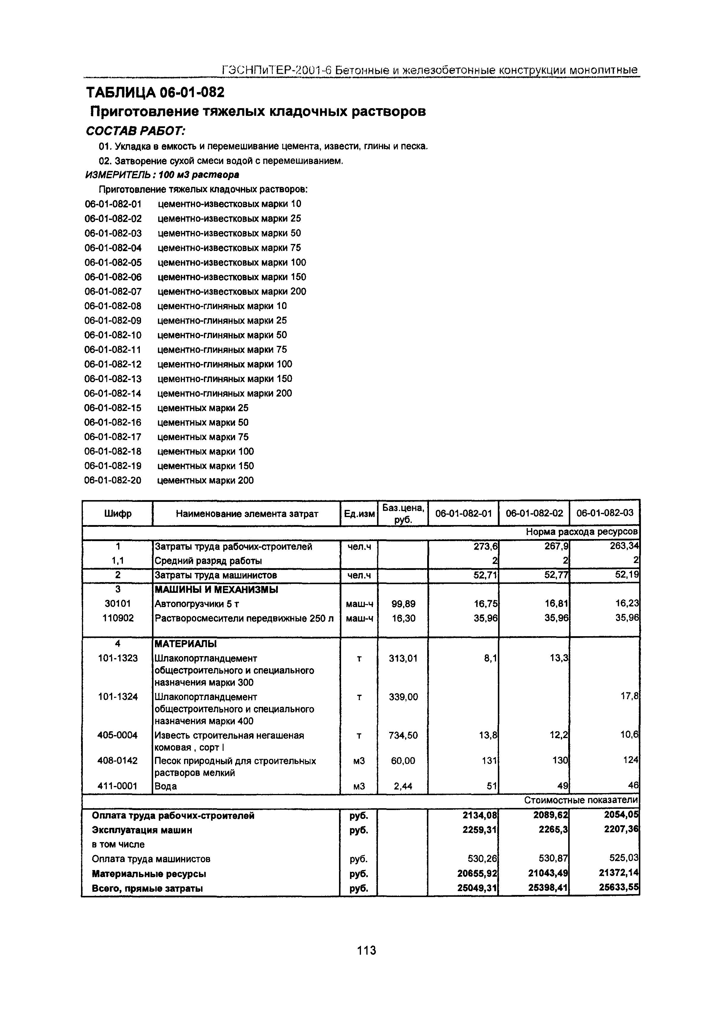 ГЭСНПиТЕР 2001-6 Московской области