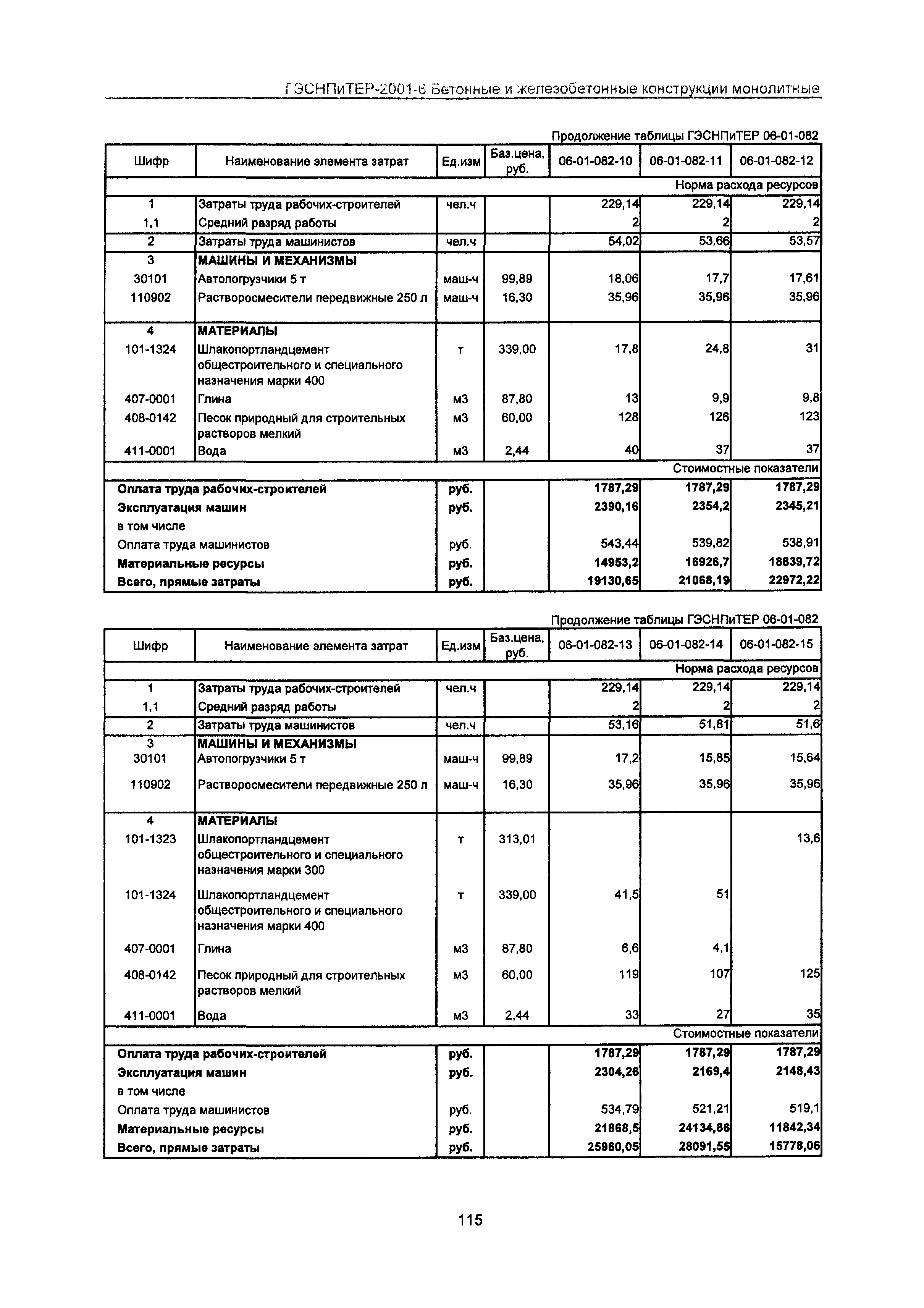 ГЭСНПиТЕР 2001-6 Московской области