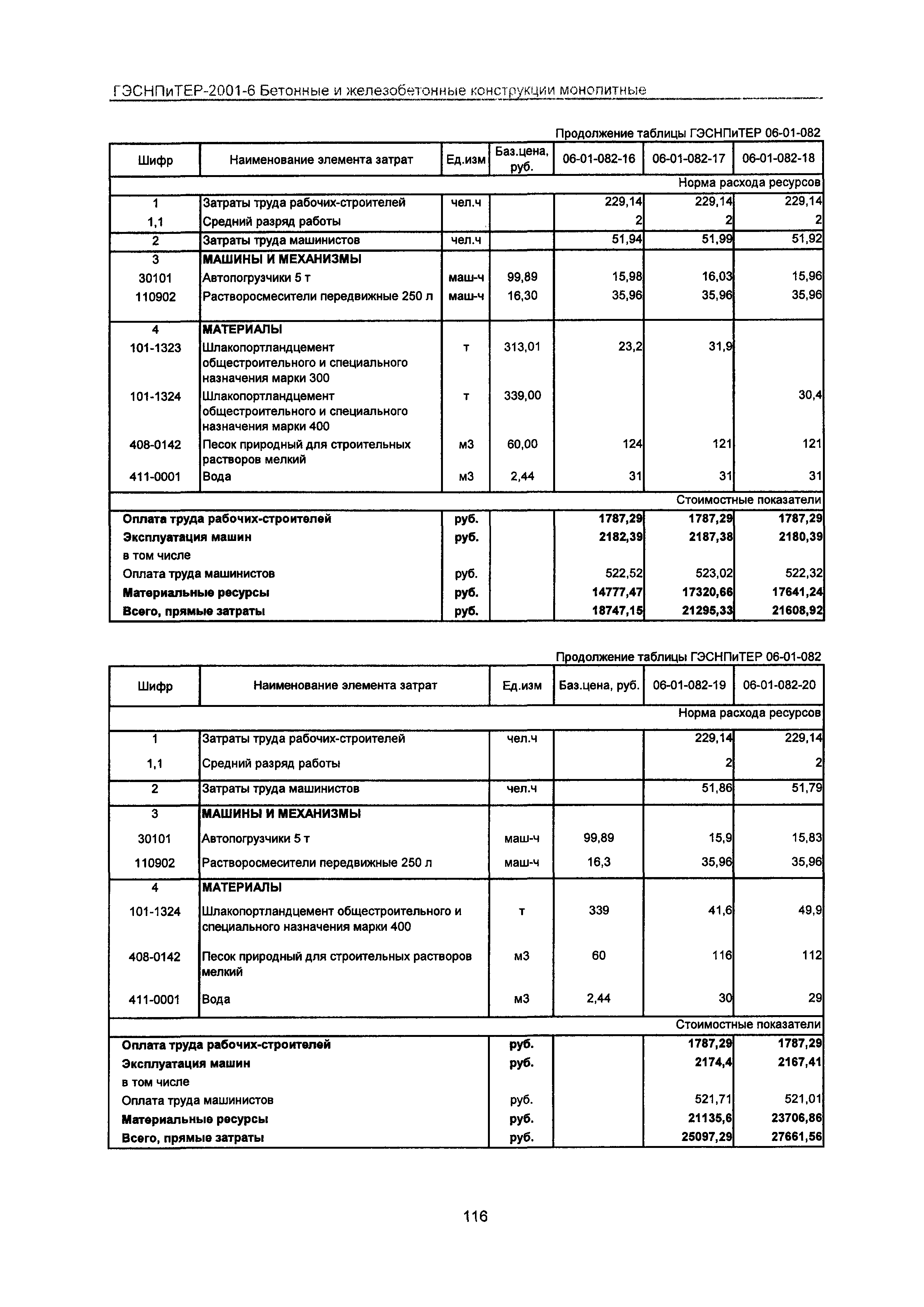 ГЭСНПиТЕР 2001-6 Московской области