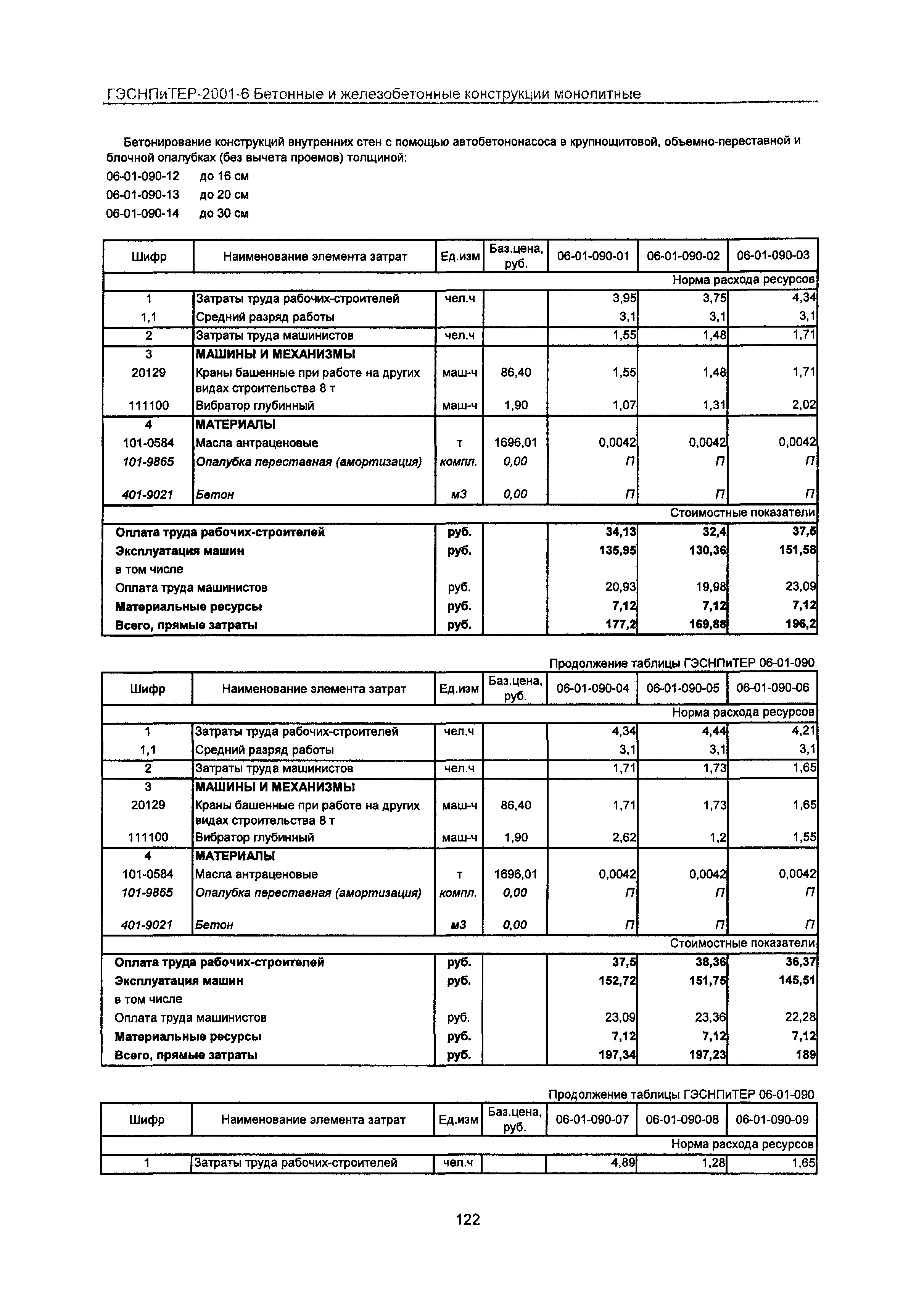 ГЭСНПиТЕР 2001-6 Московской области