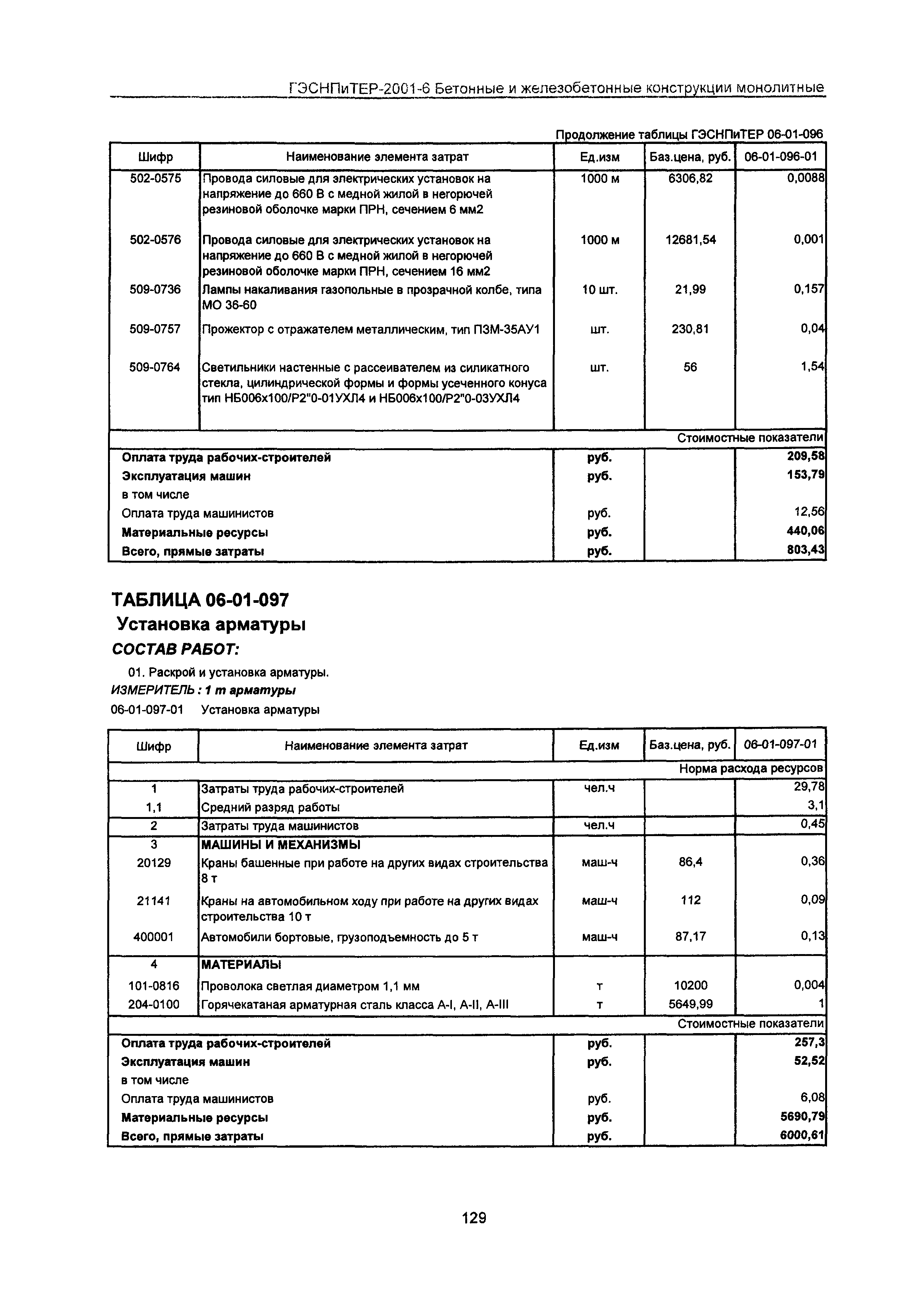 ГЭСНПиТЕР 2001-6 Московской области