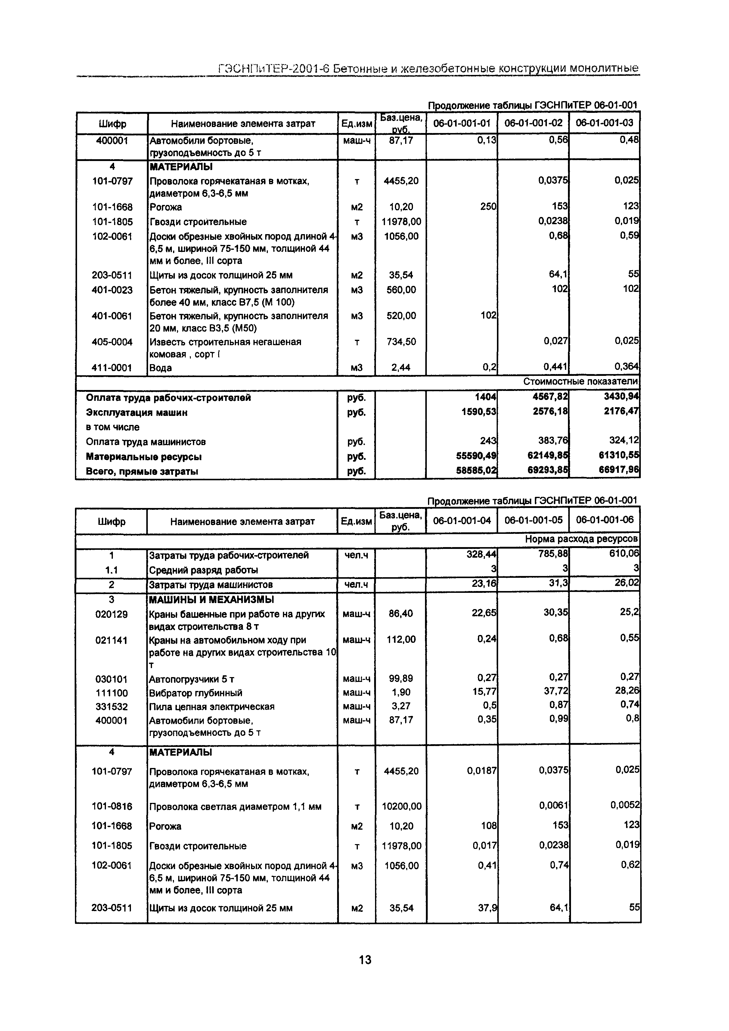 ГЭСНПиТЕР 2001-6 Московской области